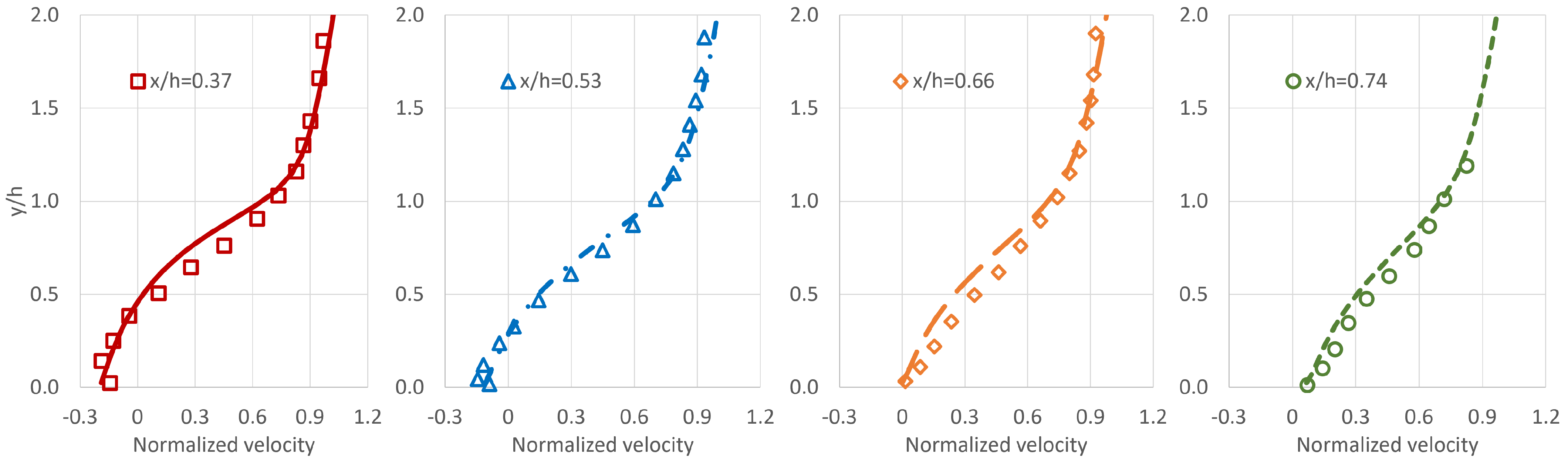 Energies 16 03685 g004