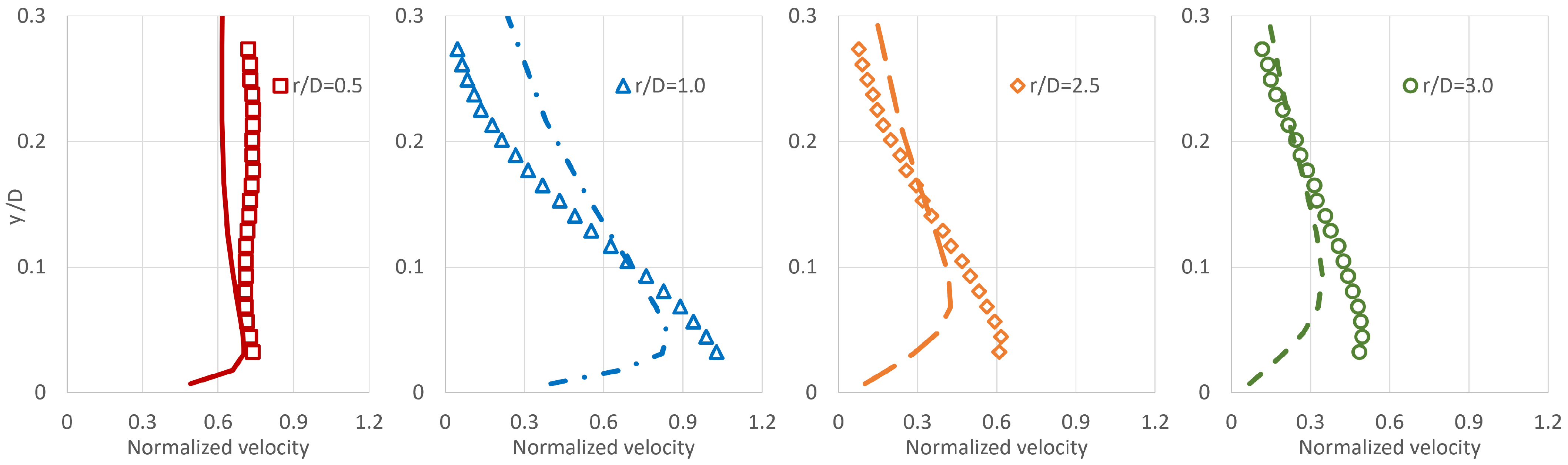 Energies 16 03685 g005