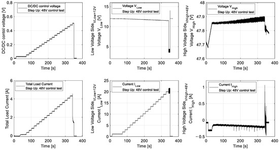 Energies | Free Full-Text | Application of a Bidirectional DC/DC ...
