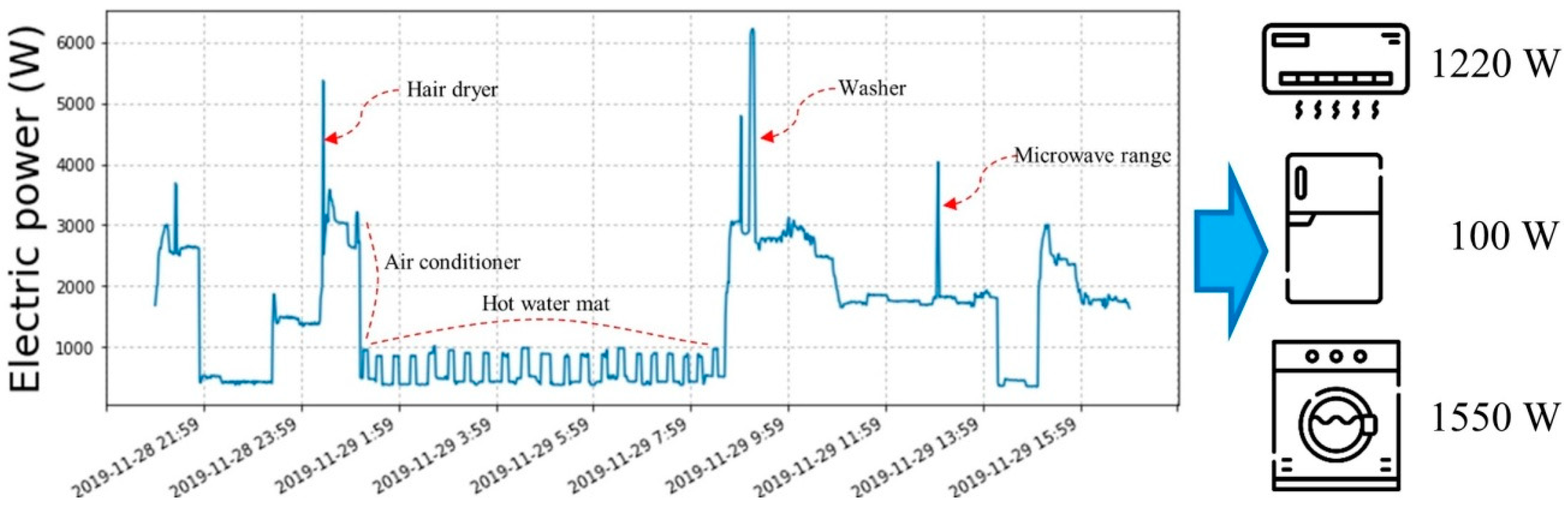 Energies 16 03688 g001 Energies 16 03688 g001