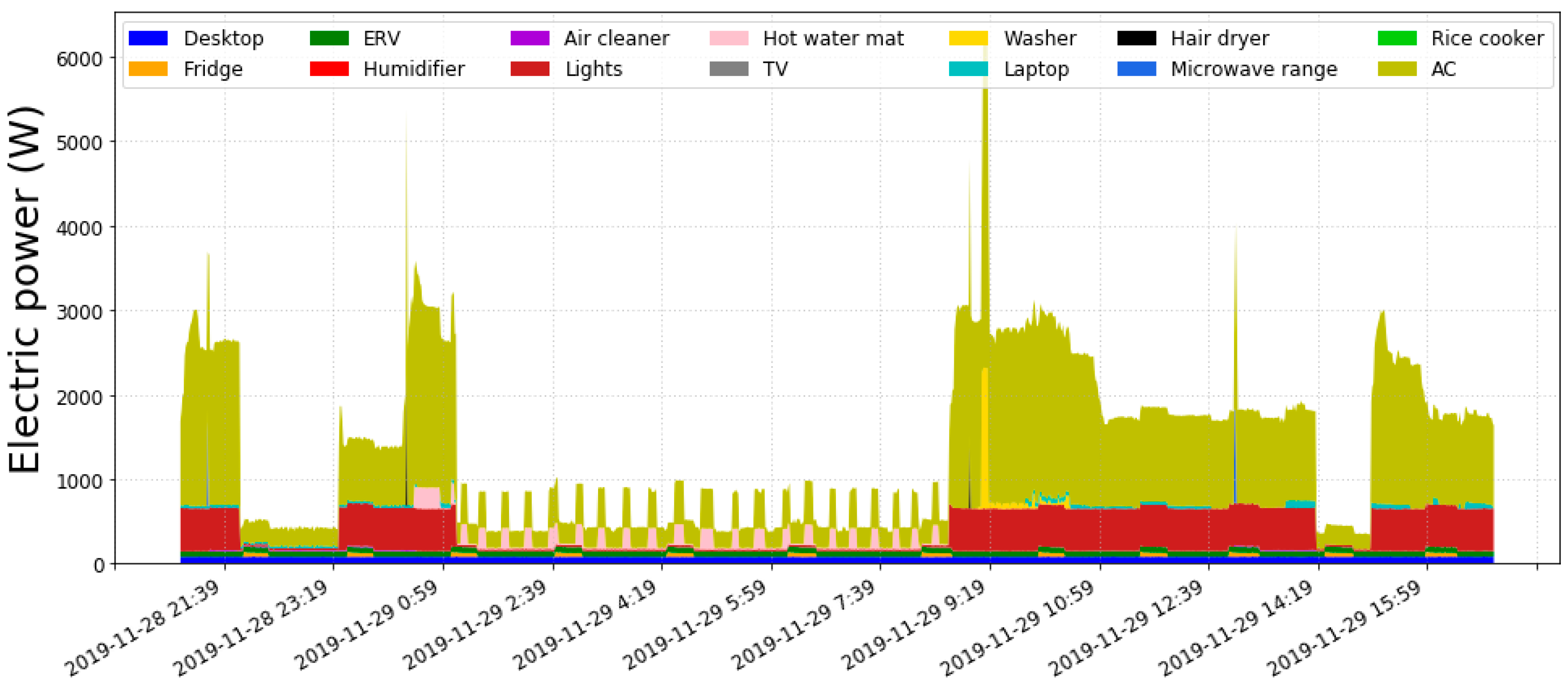Energies 16 03688 g004 Energies 16 03688 g004