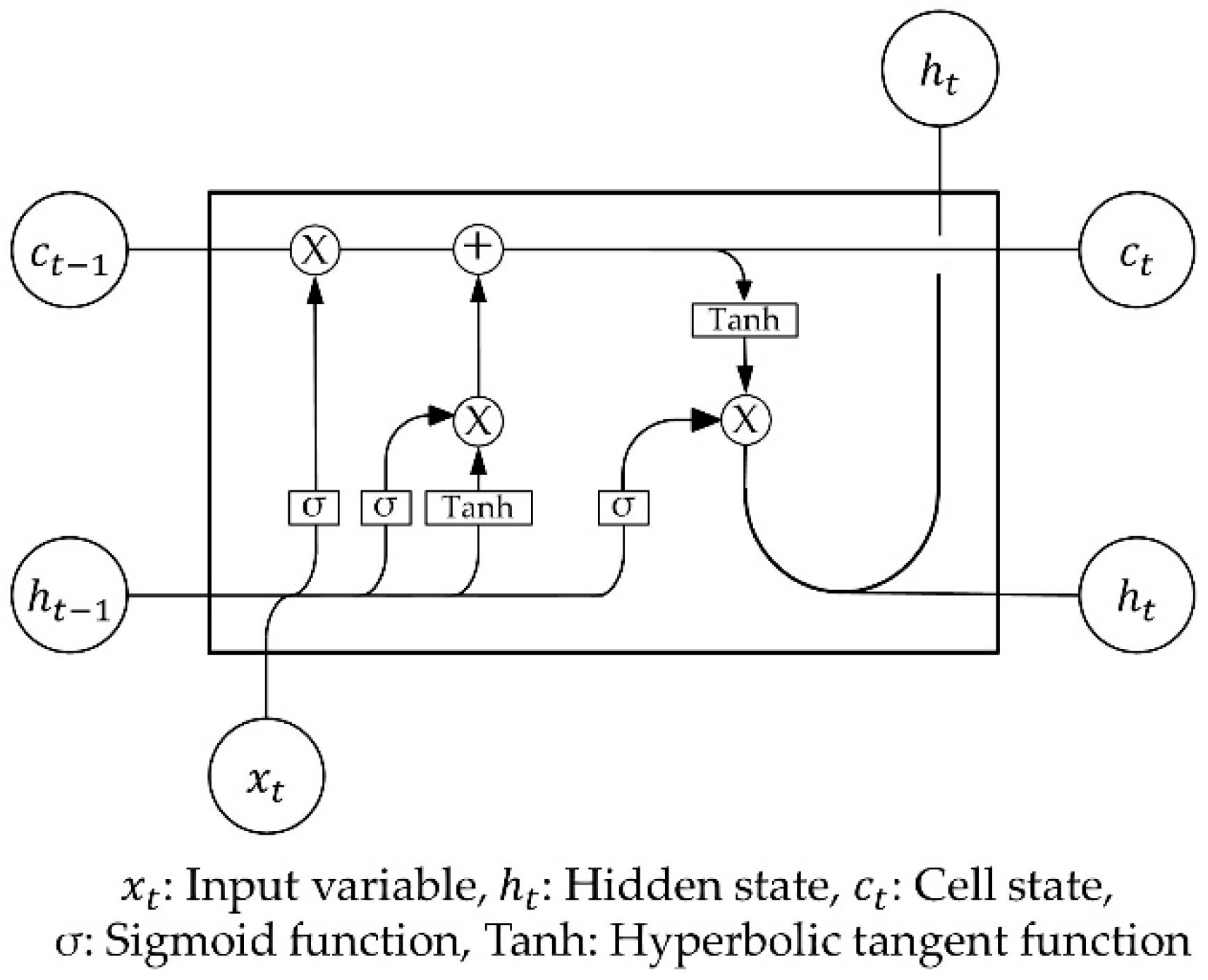 Energies 16 03688 g006 Energies 16 03688 g006