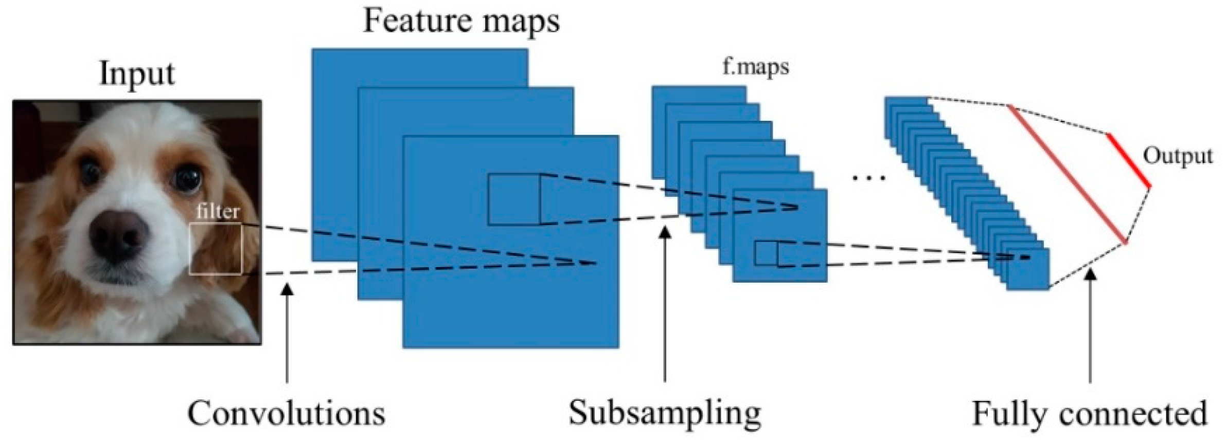 Energies 16 03688 g008 Energies 16 03688 g008