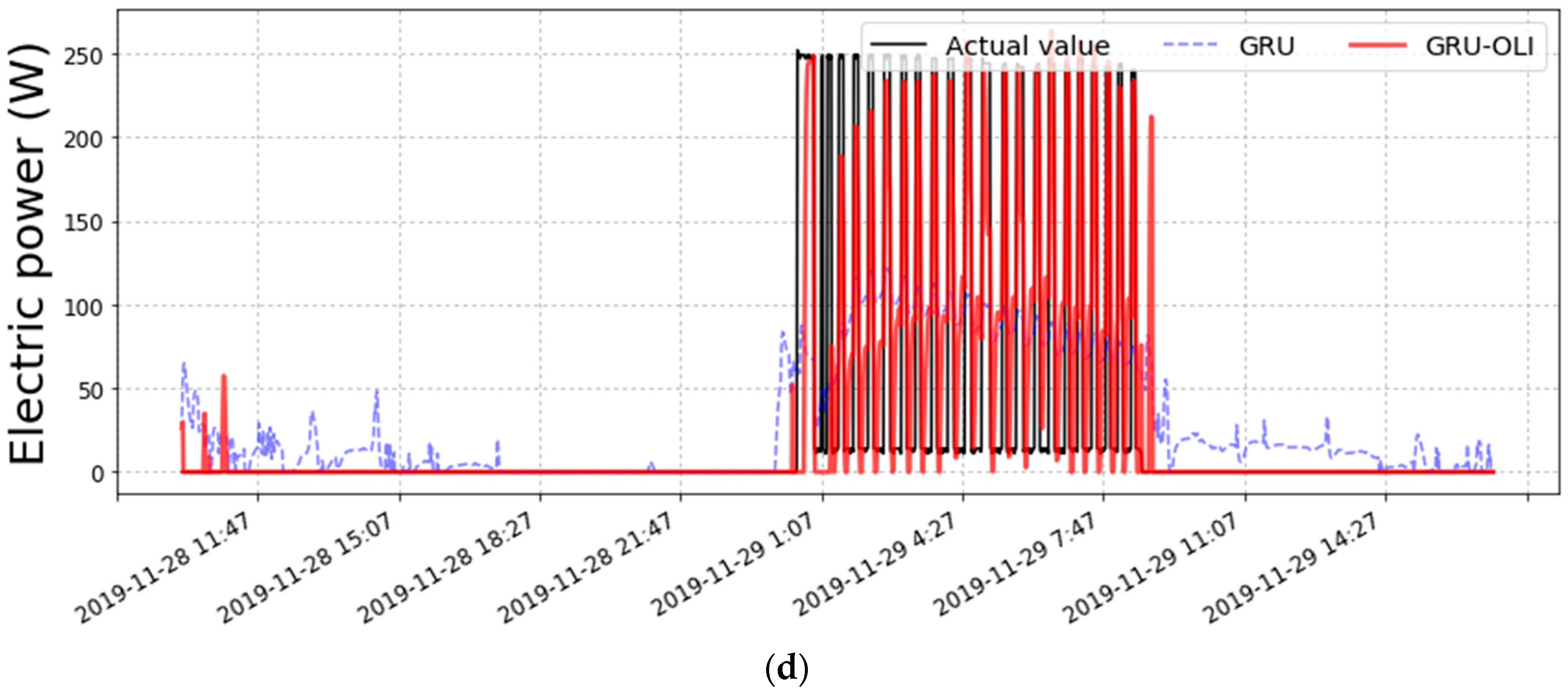 Energies 16 03688 g014b Energies 16 03688 g014b