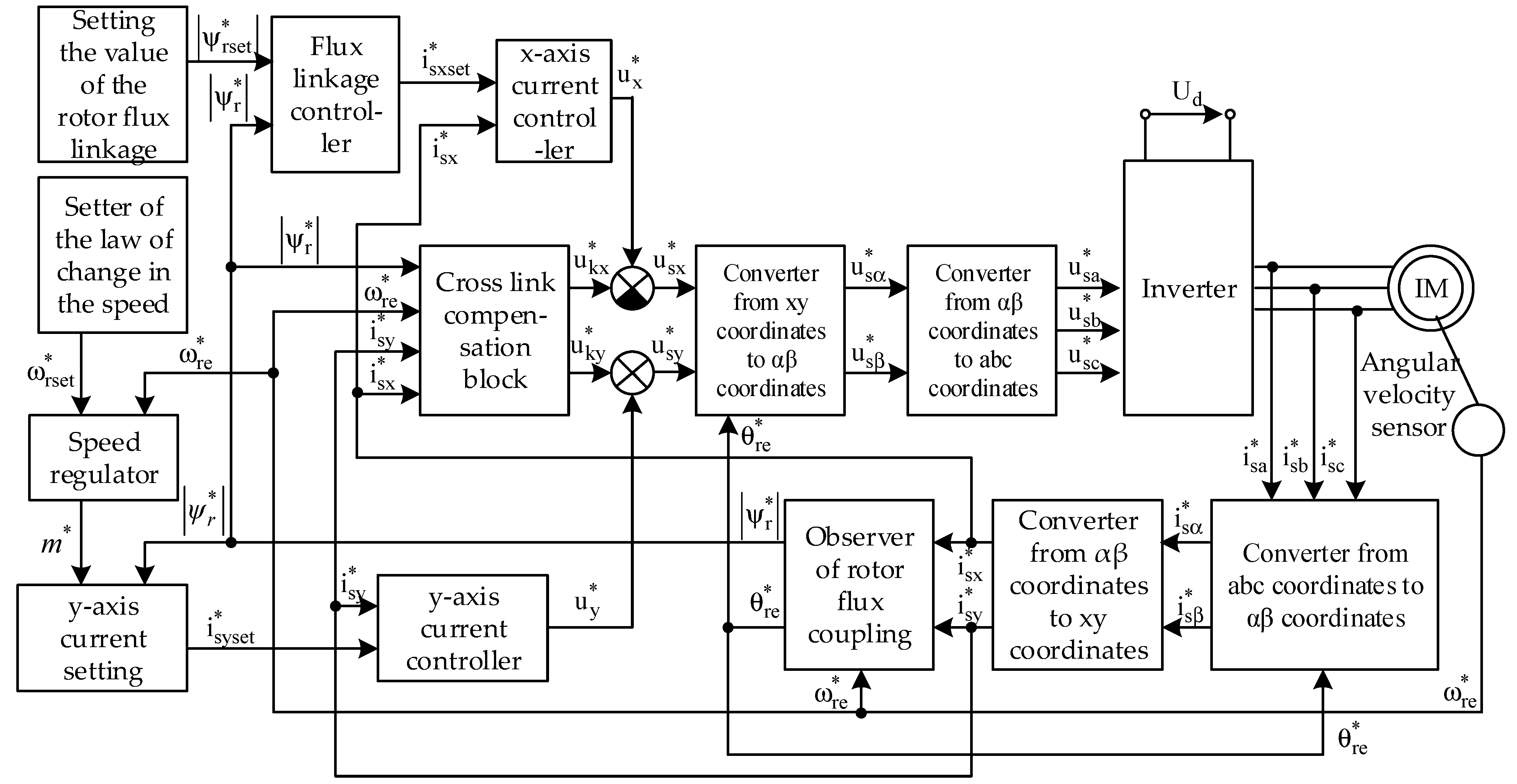 Energies Free FullText Analysis of the Efficiency of Traction