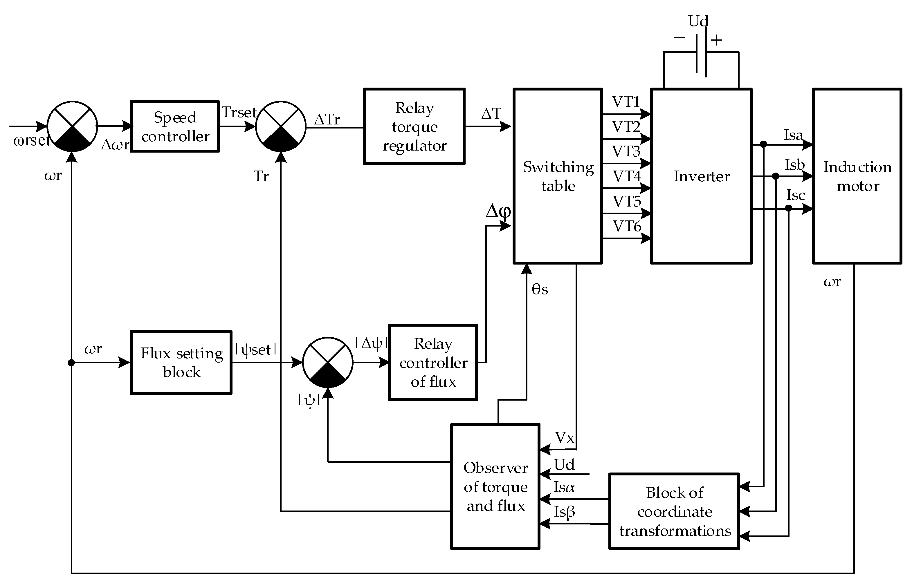Energies 16 03689 g003