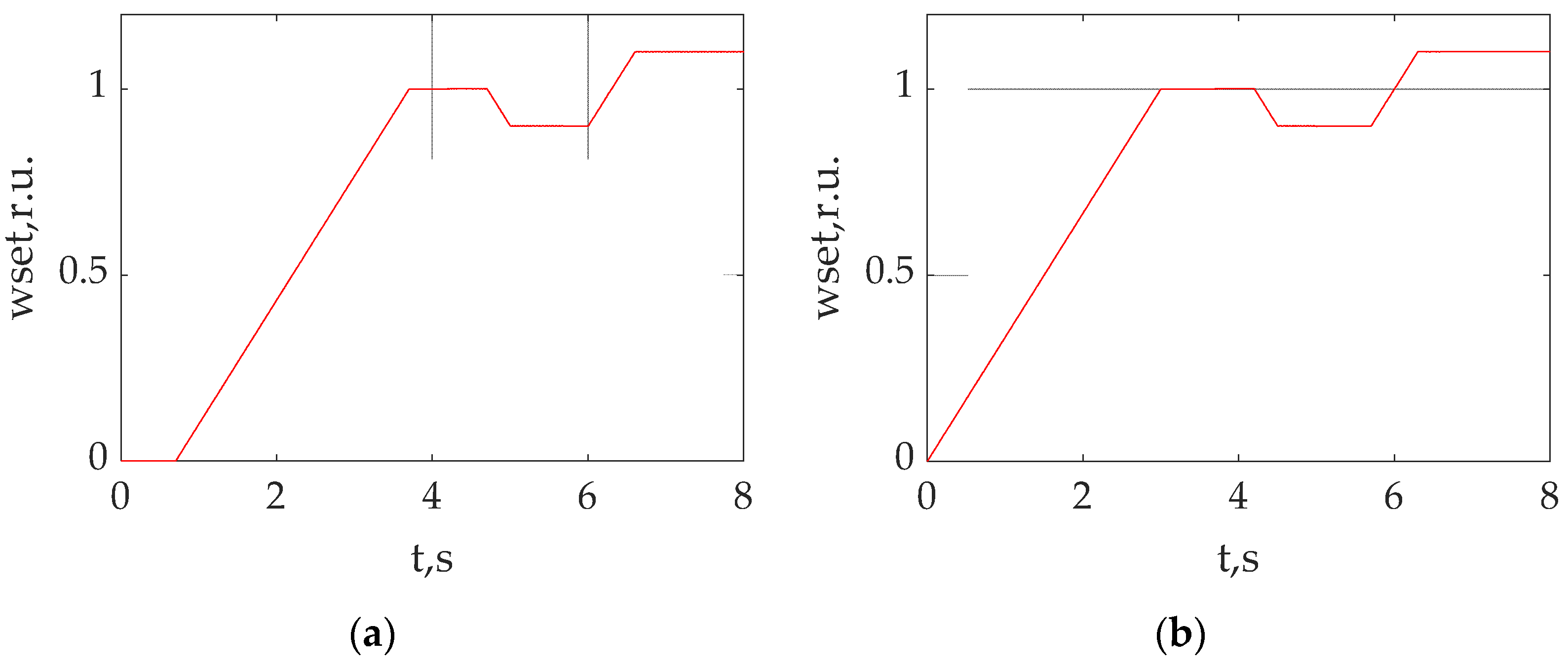 Energies 16 03689 g005