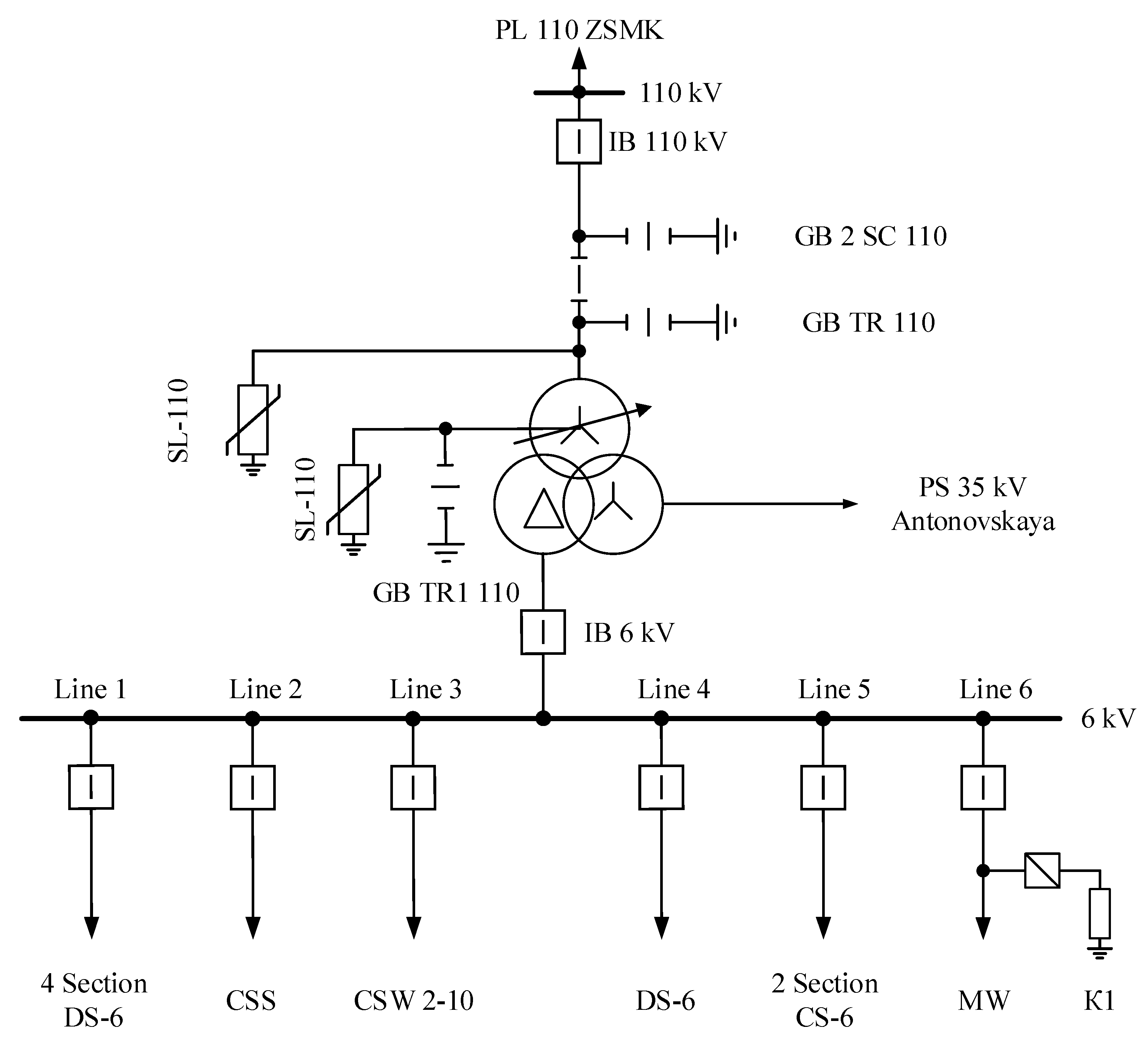 Energies 16 03690 g003 Energies 16 03690 g003