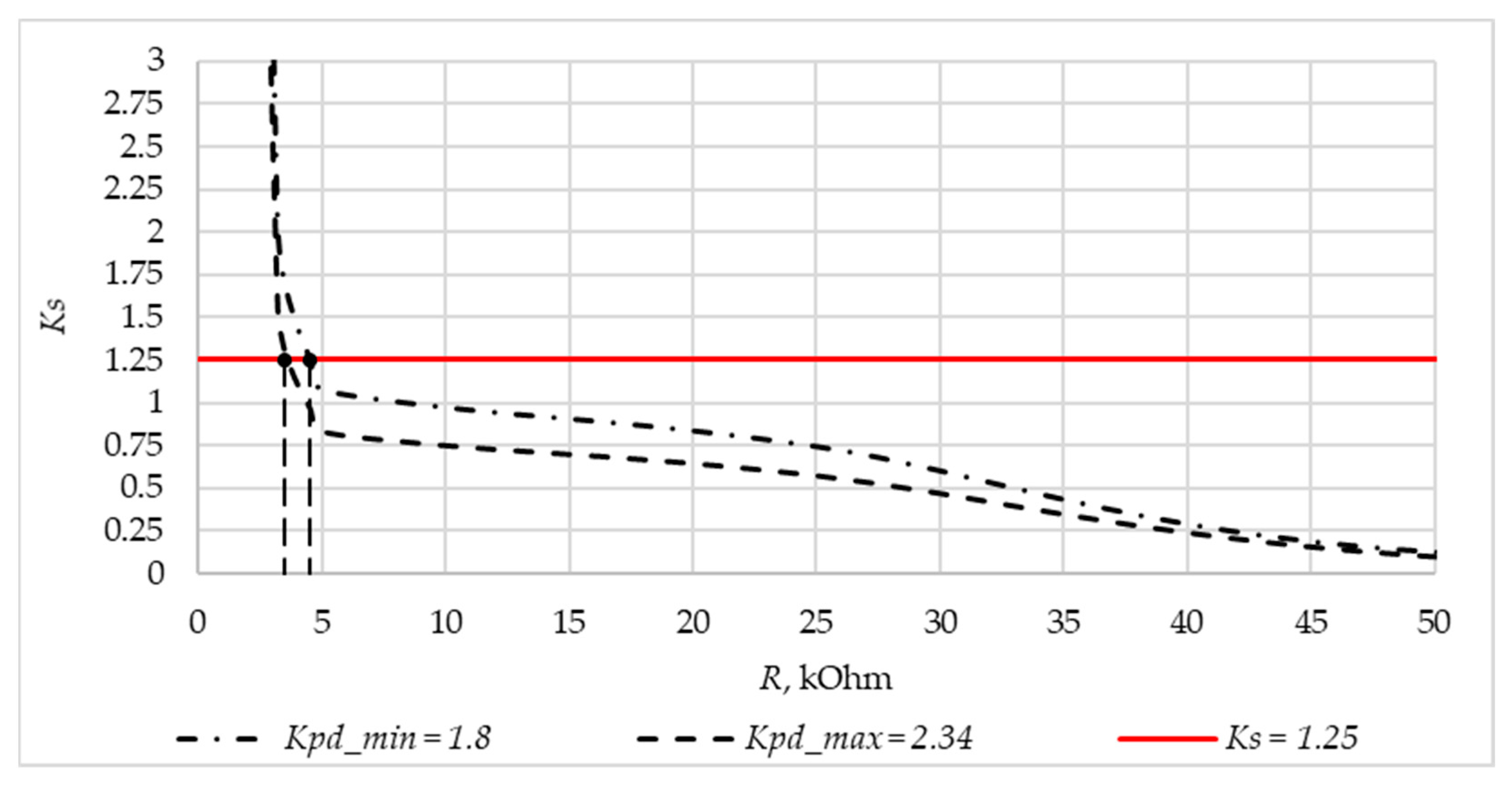 Energies 16 03690 g007 Energies 16 03690 g007