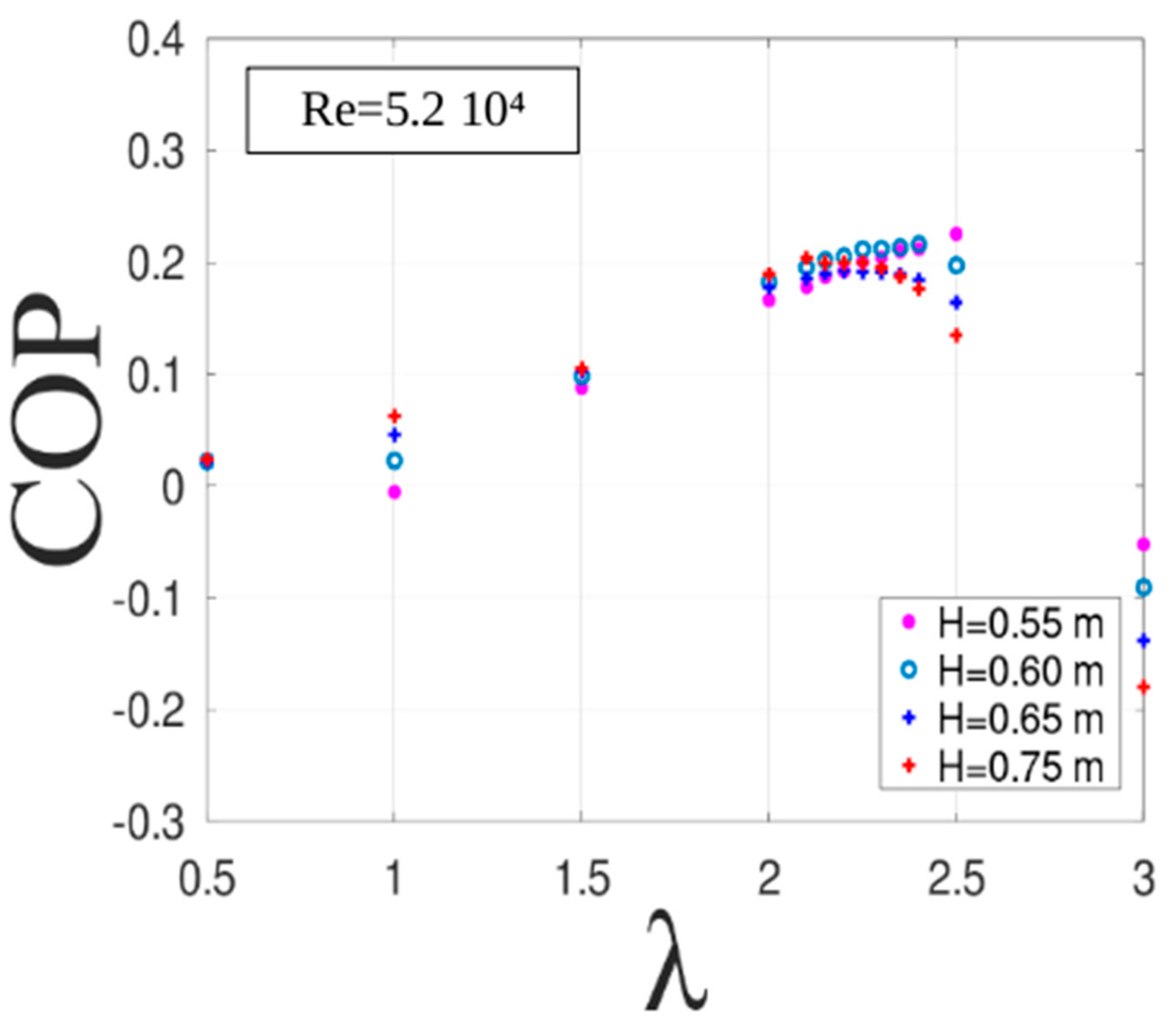 Energies 16 03693 g006