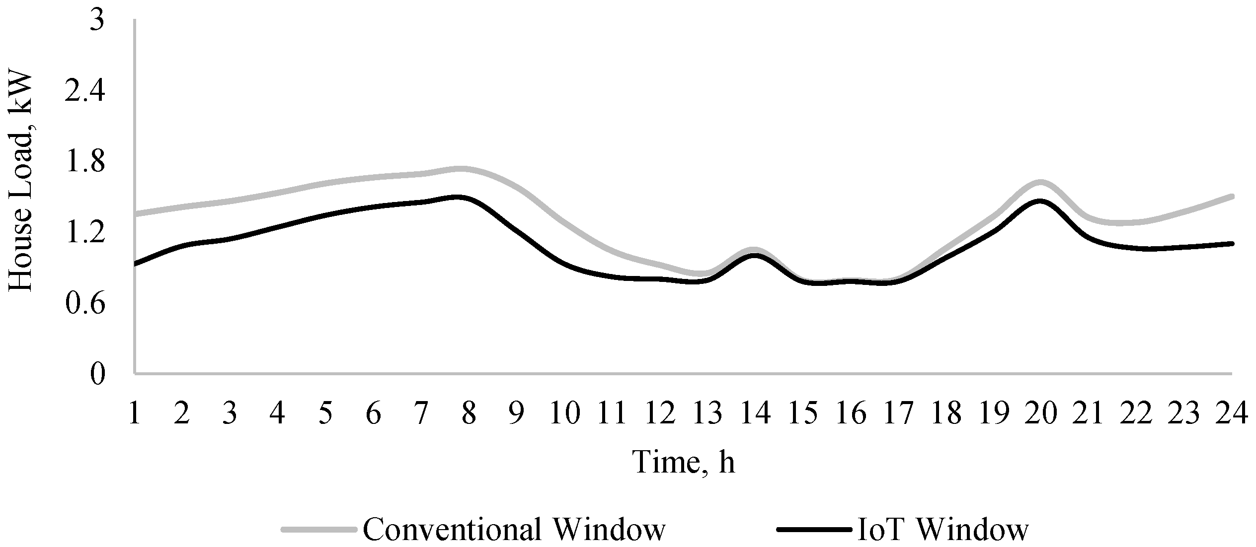Energies 16 03699 g003