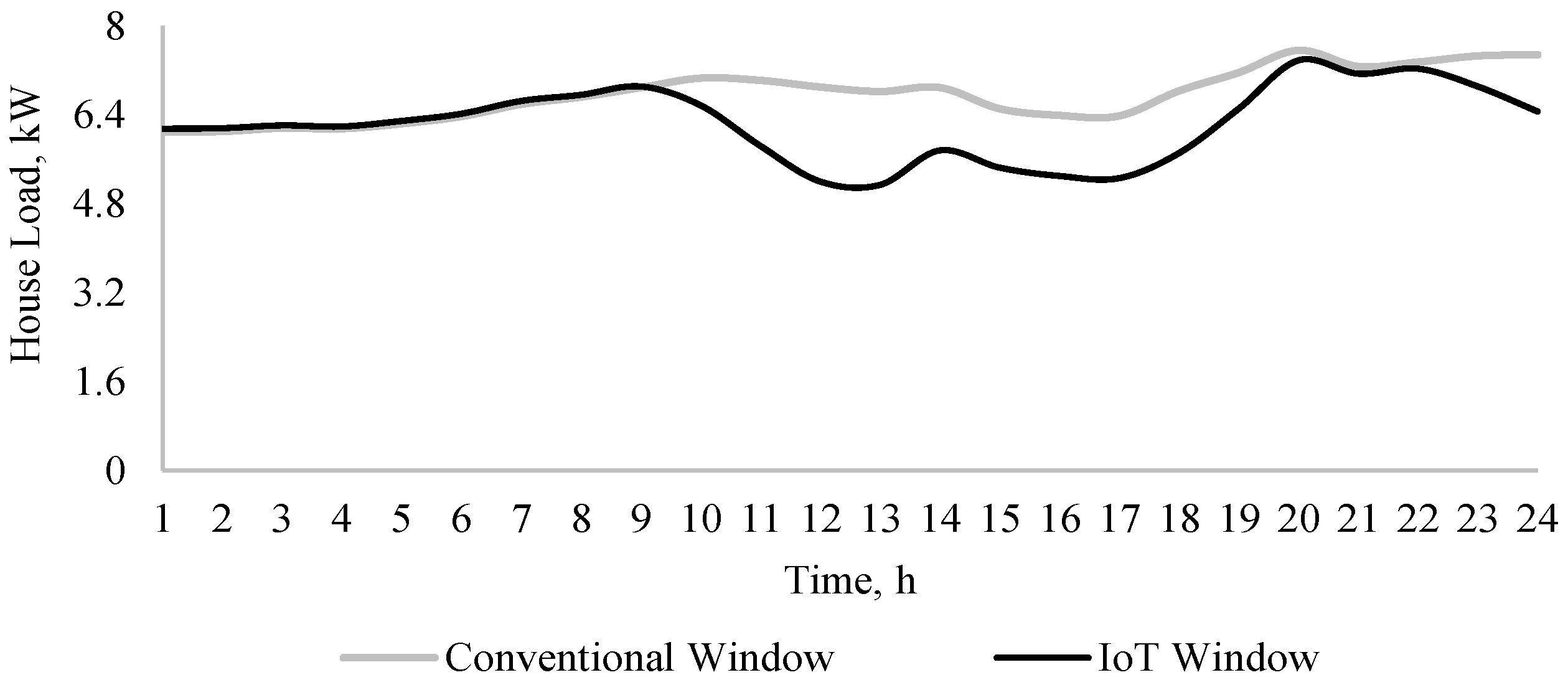 Energies 16 03699 g004