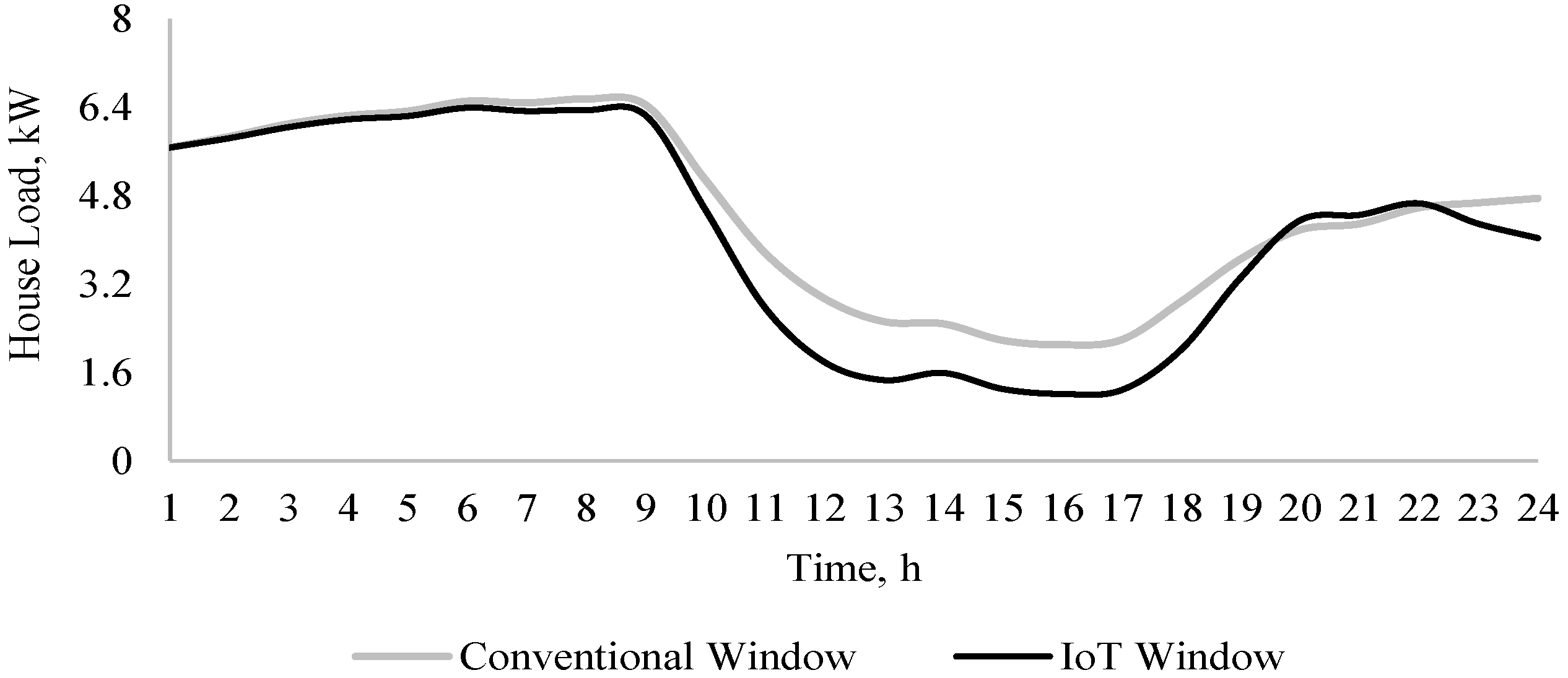 Energies 16 03699 g005