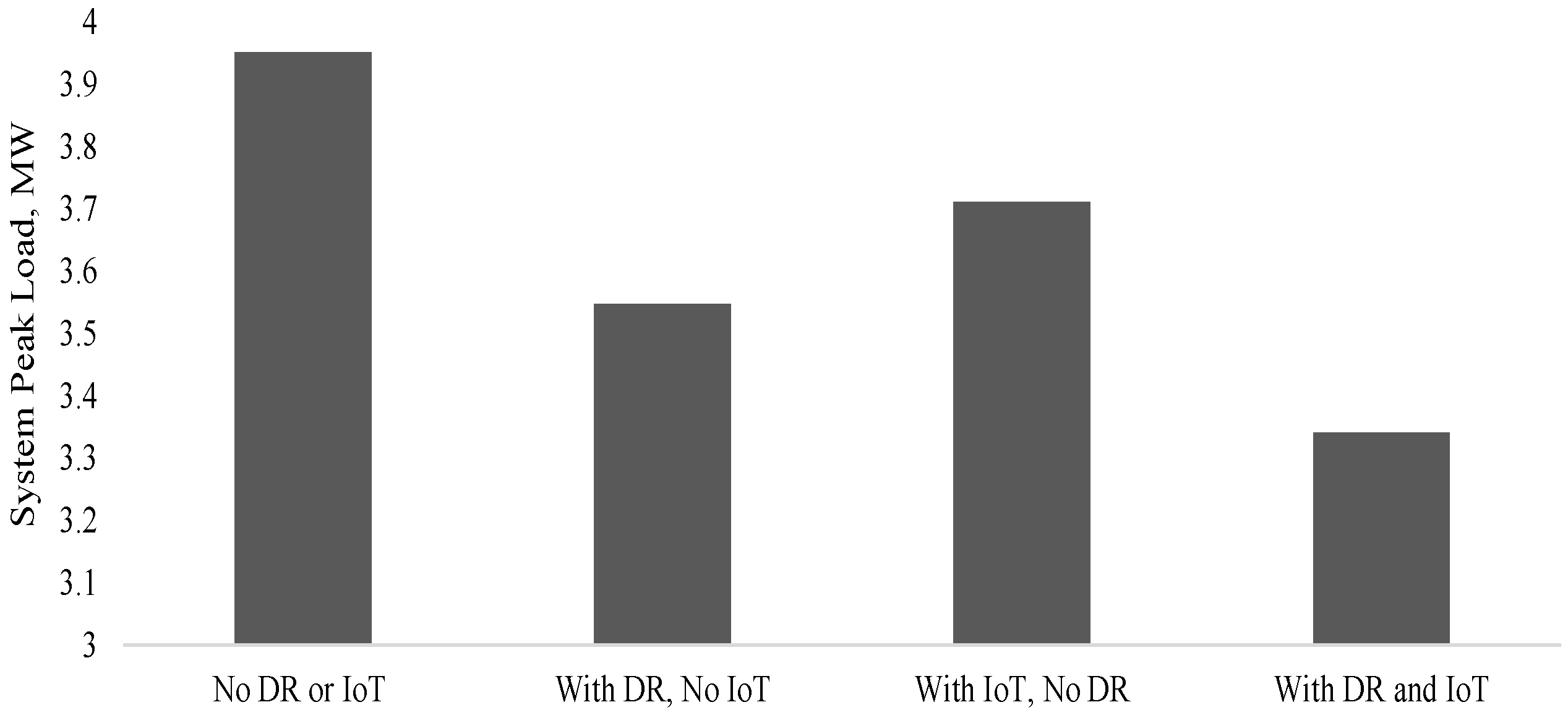Energies 16 03699 g006