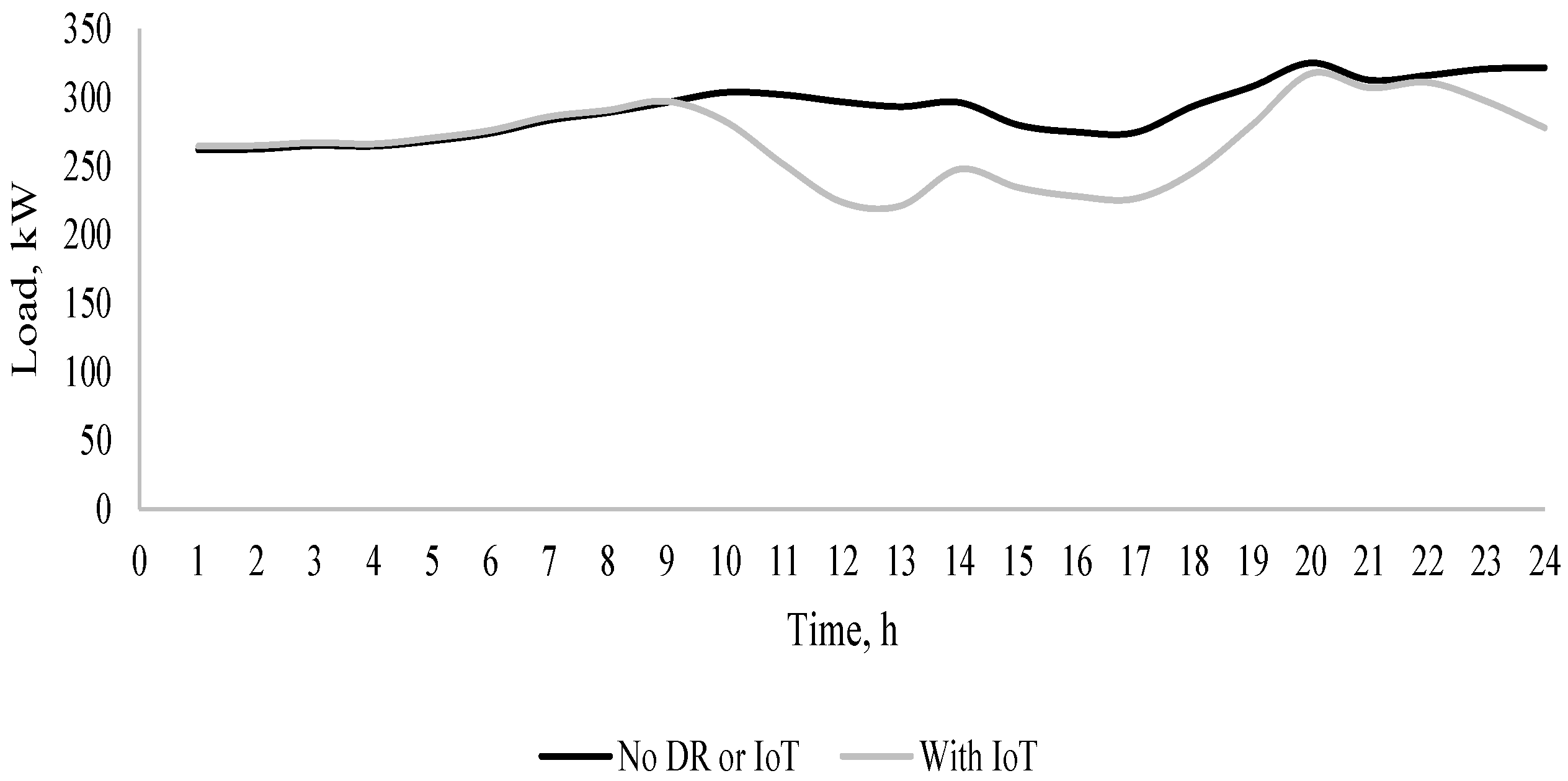 Energies 16 03699 g012