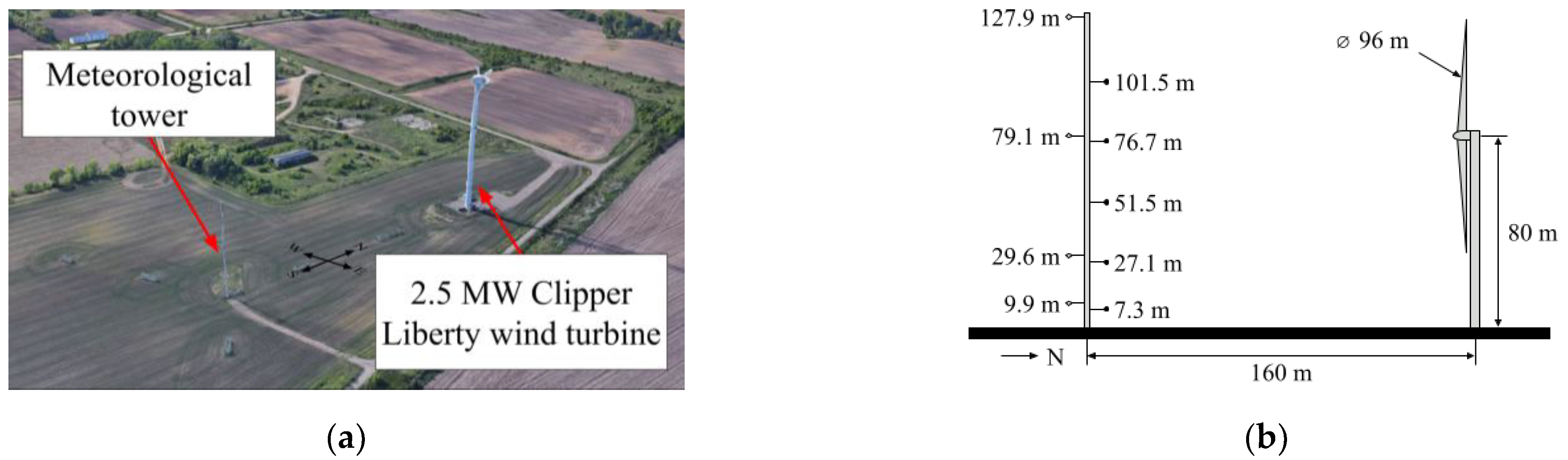 Energies 16 03701 g001 Energies 16 03701 g001