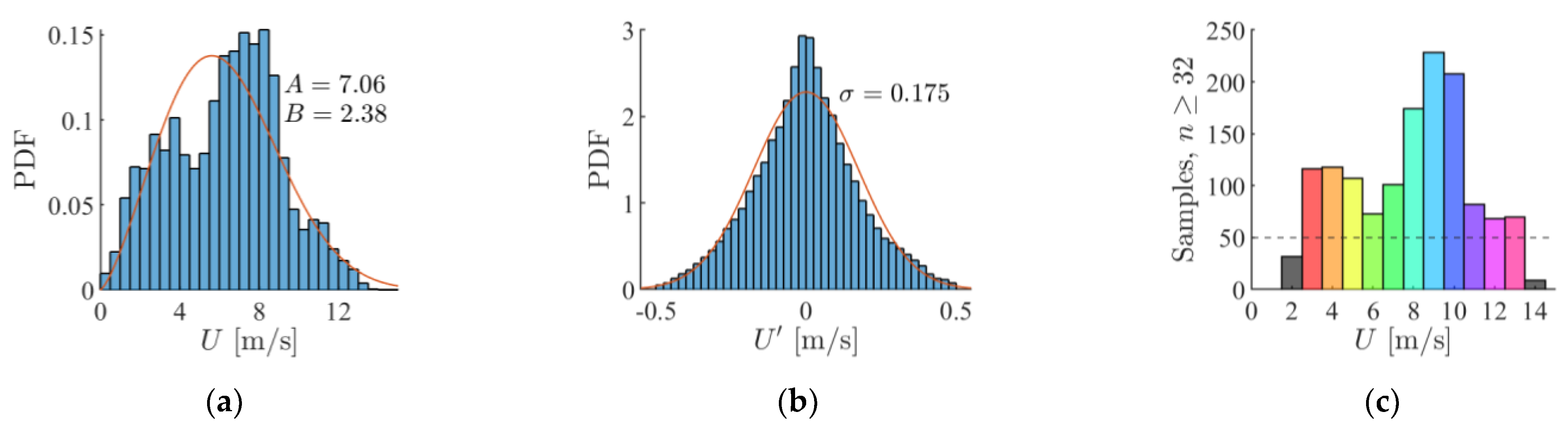 Energies 16 03701 g003 Energies 16 03701 g003