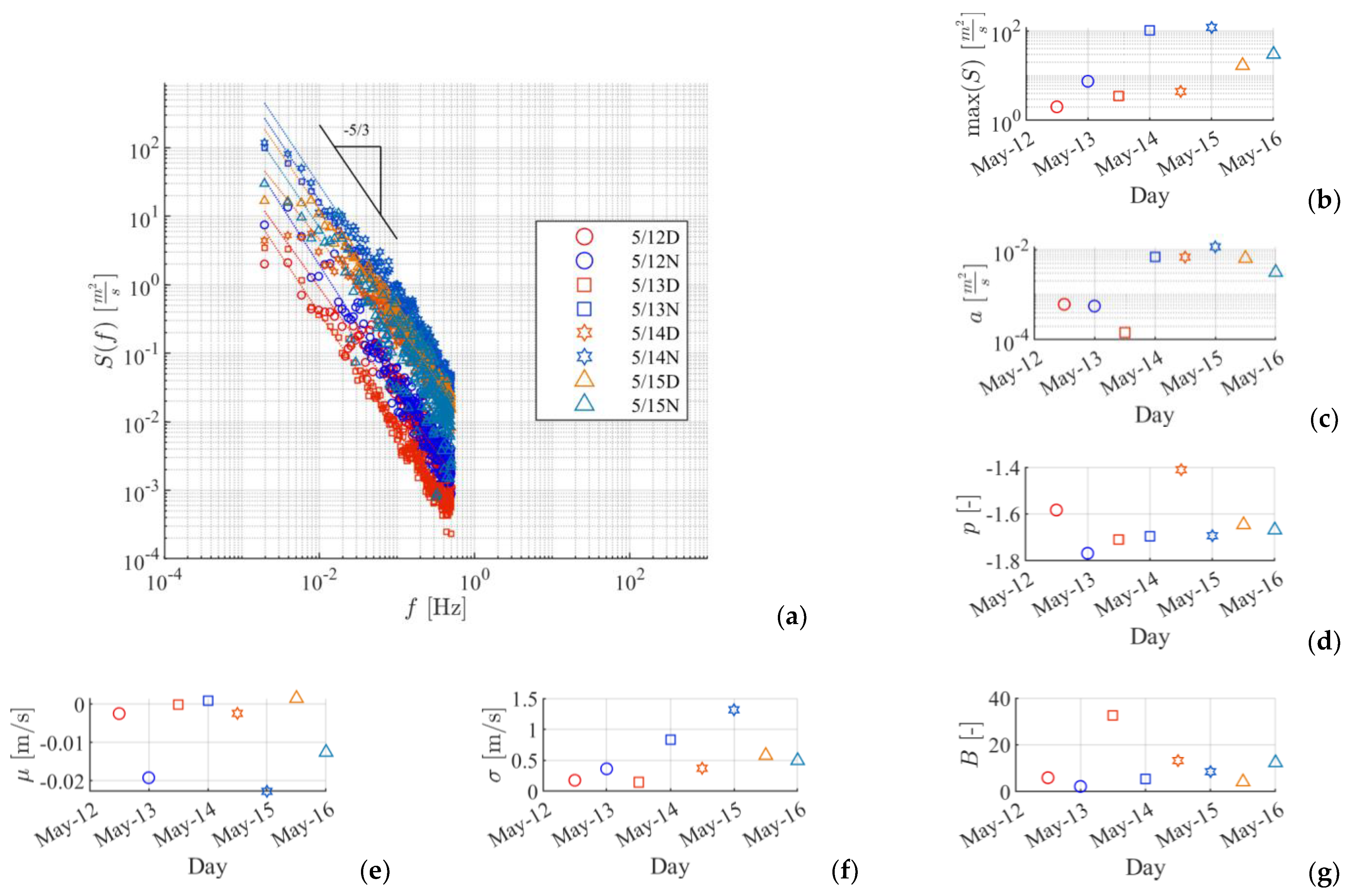 Energies 16 03701 g007 Energies 16 03701 g007