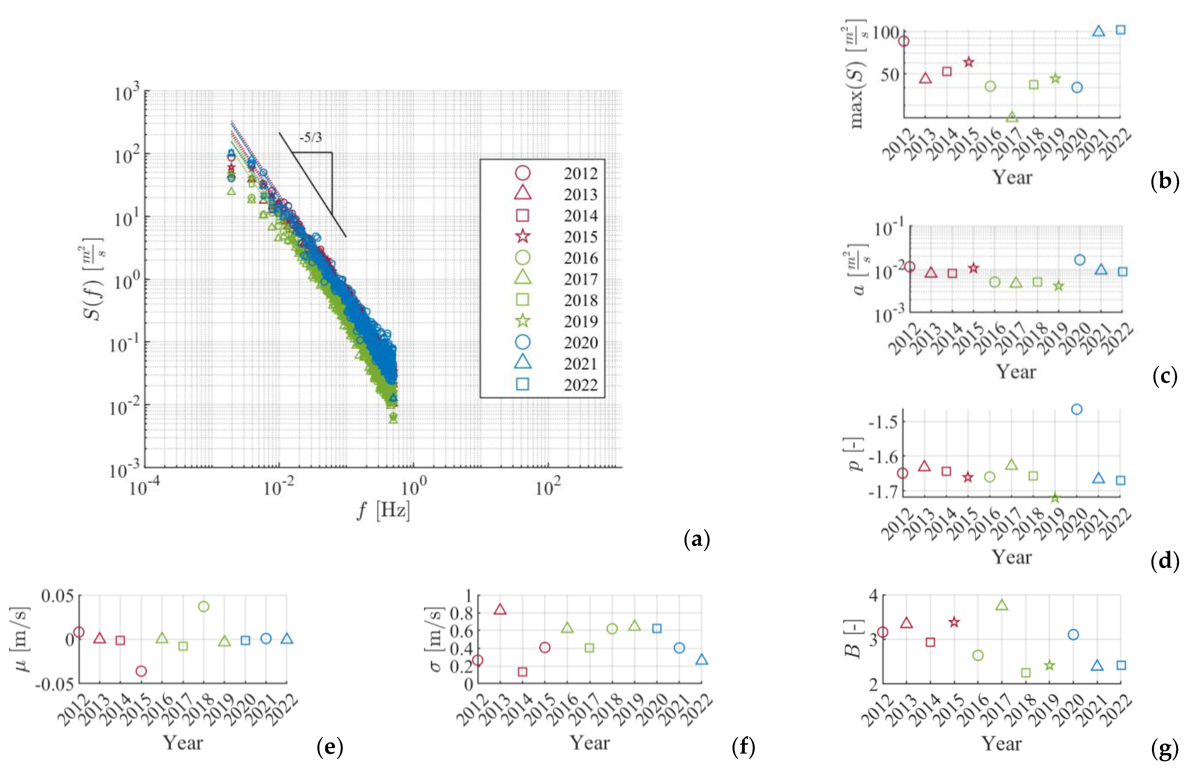 Energies 16 03701 g009 Energies 16 03701 g009