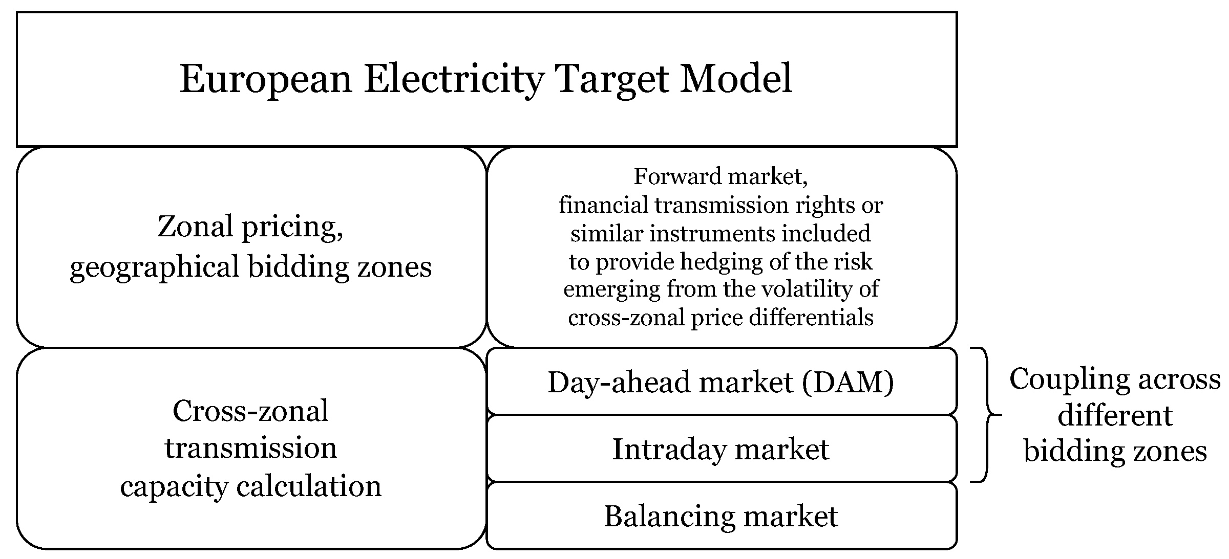 Energies 16 03704 g001