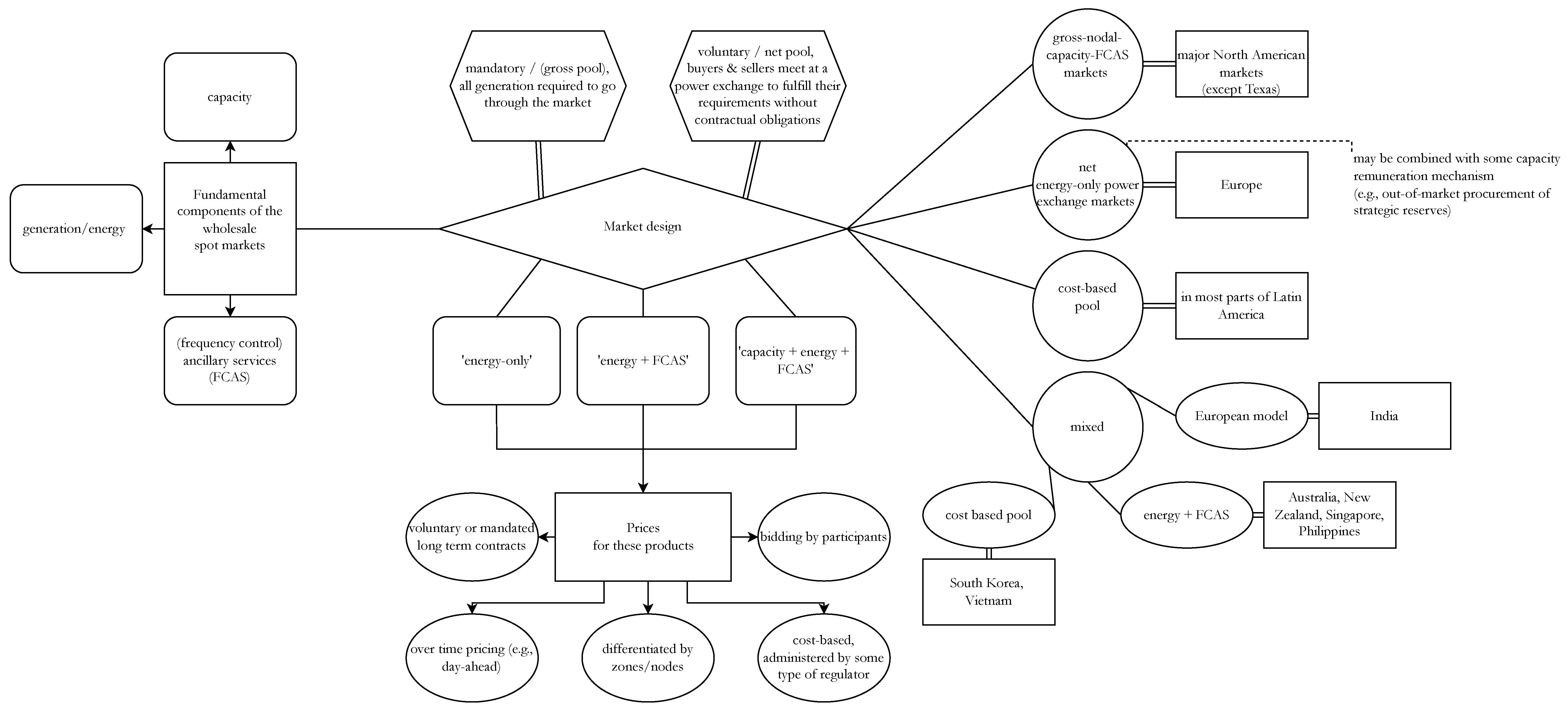 Energies 16 03704 g0a1