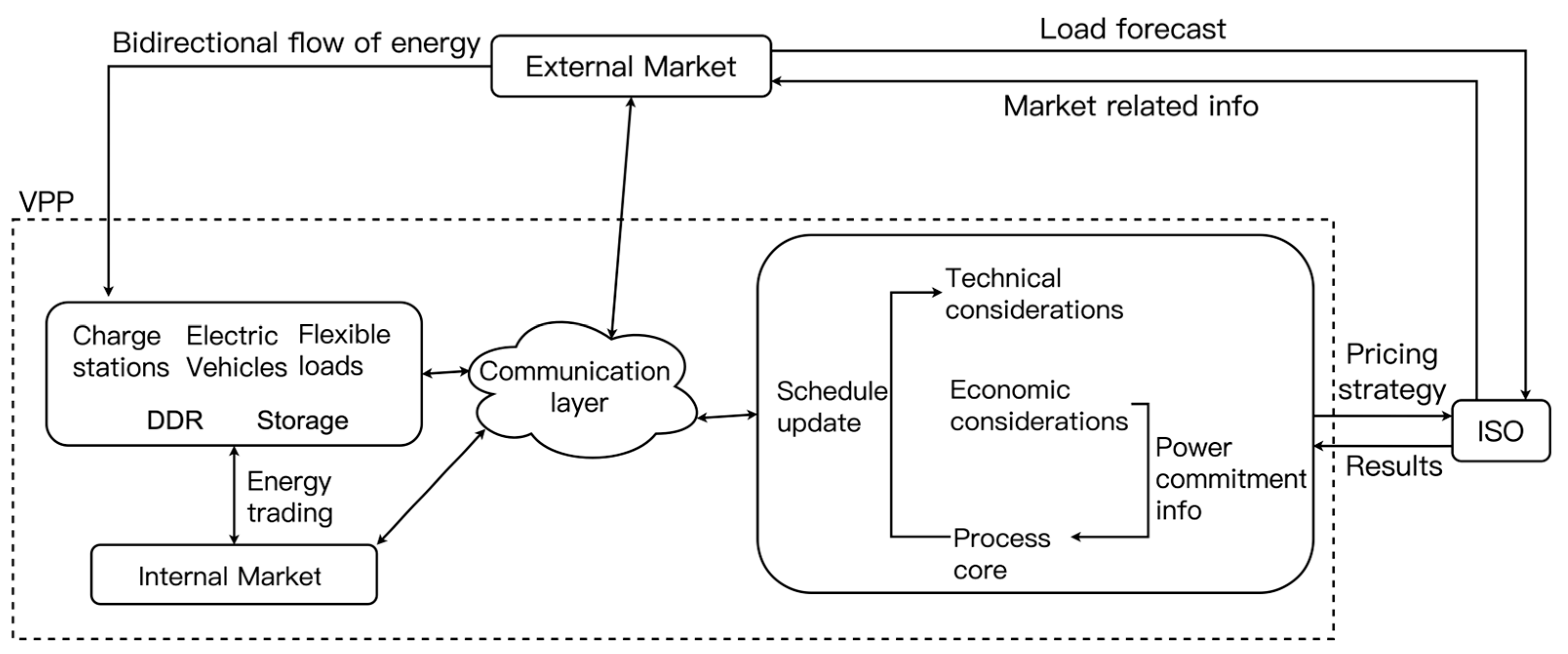 Energies 16 03705 g005