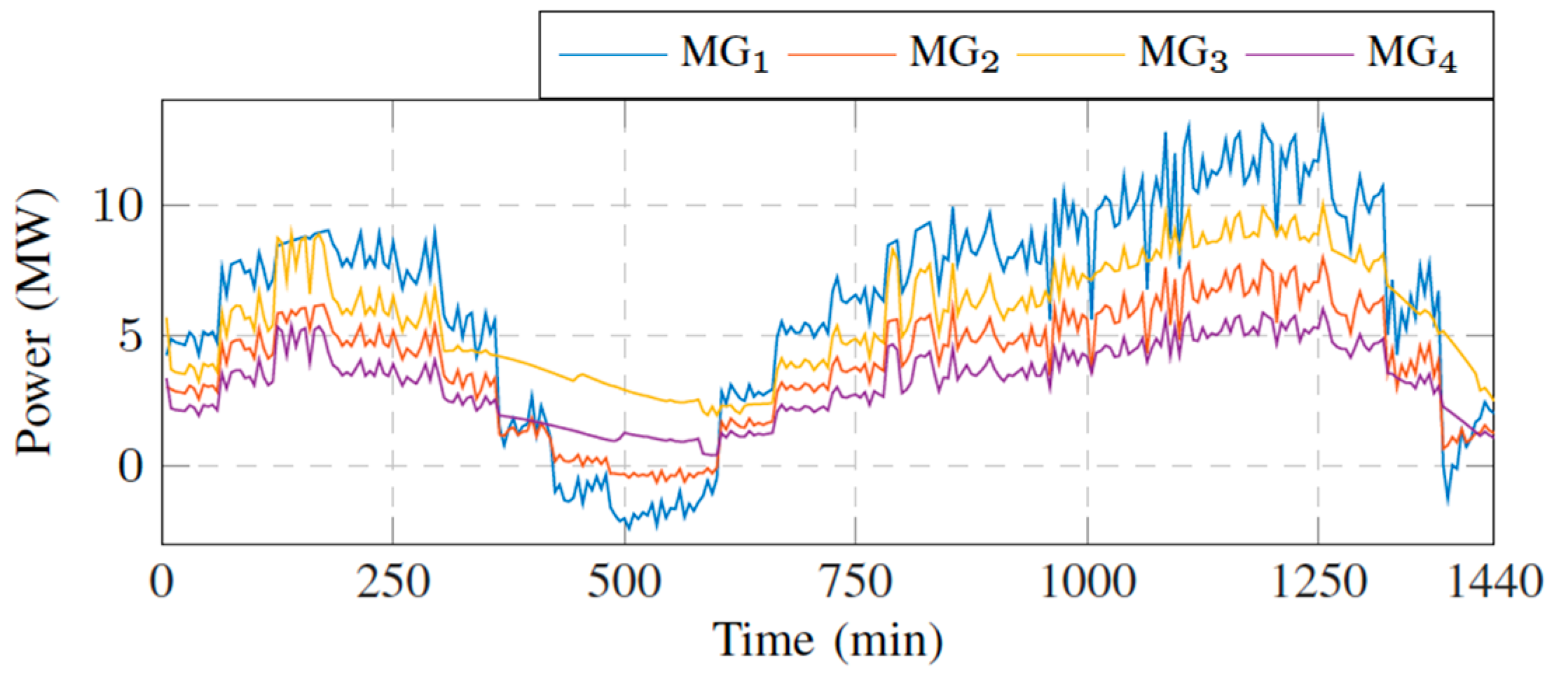 Energies 16 03705 g012