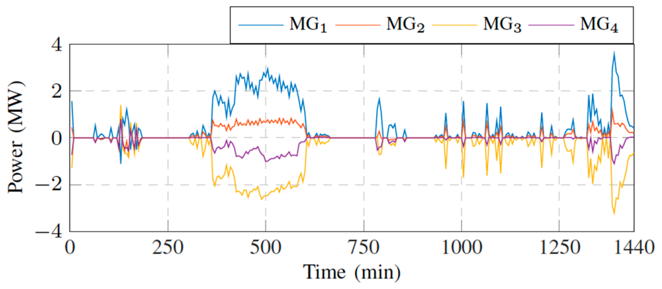 Energies 16 03705 g013