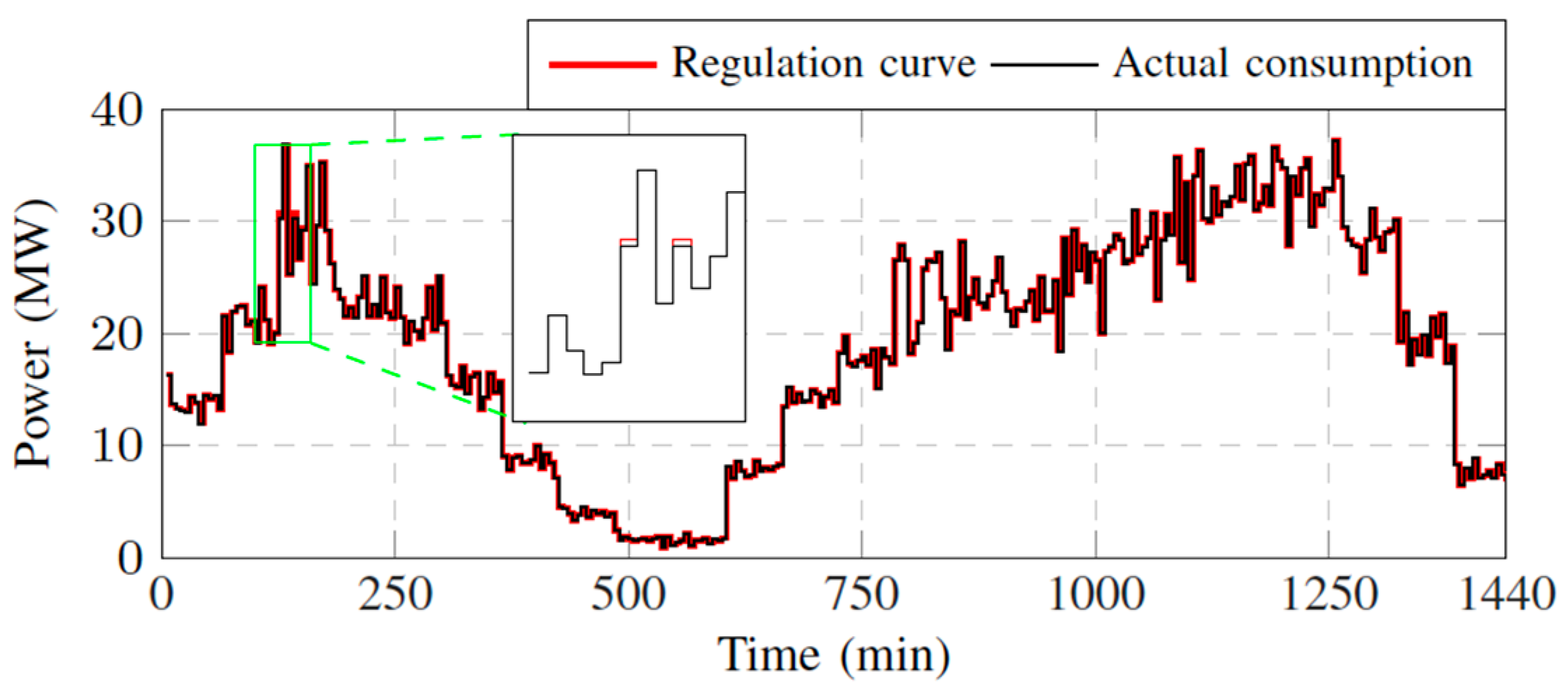 Energies 16 03705 g014