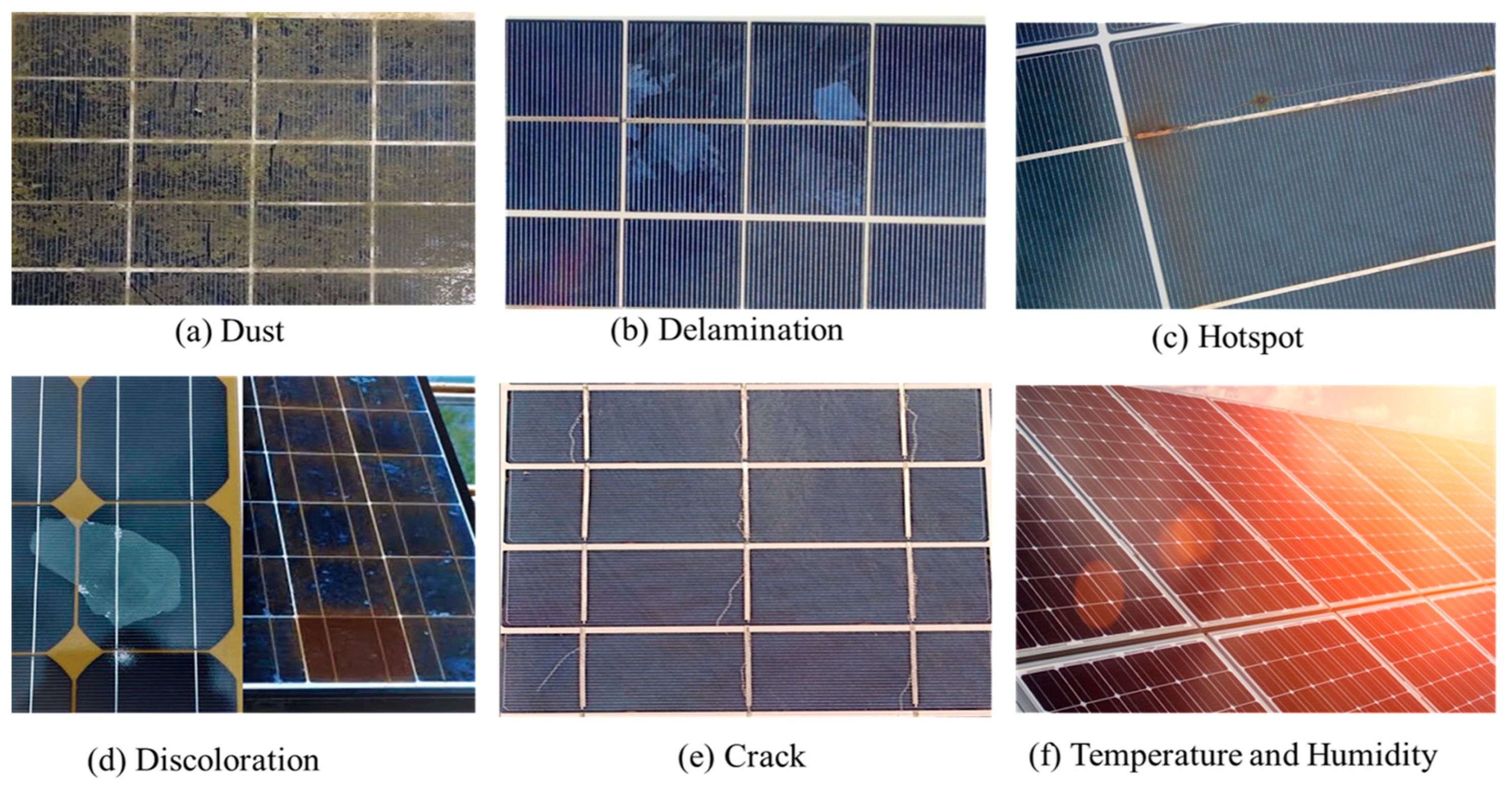 Energies | Free Full-Text | Investigation of Degradation of Solar Photovoltaics: Review of Aging Factors, Impacts, and Future Directions toward Sustainable Energy Management