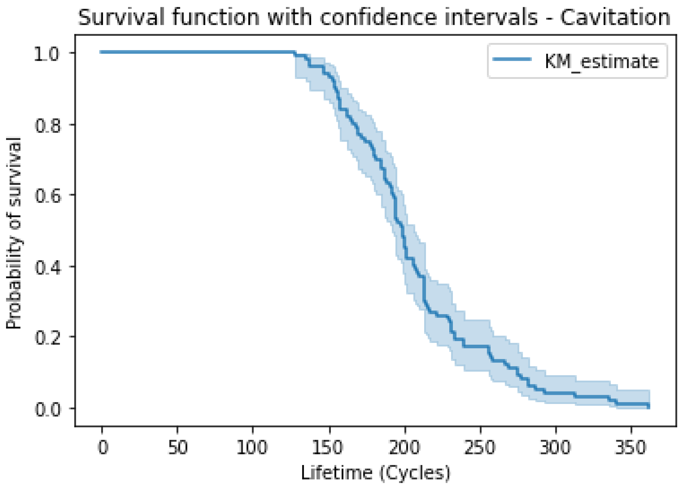 Energies 16 03707 g009 Energies 16 03707 g009