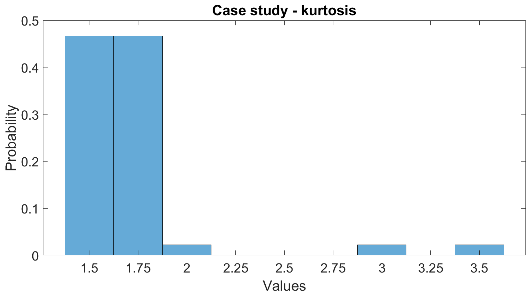Energies 16 03707 g015 Energies 16 03707 g015