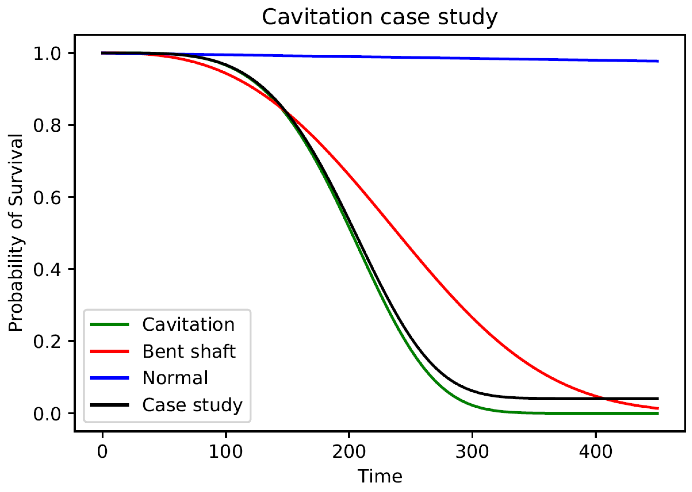 Energies 16 03707 g017 Energies 16 03707 g017