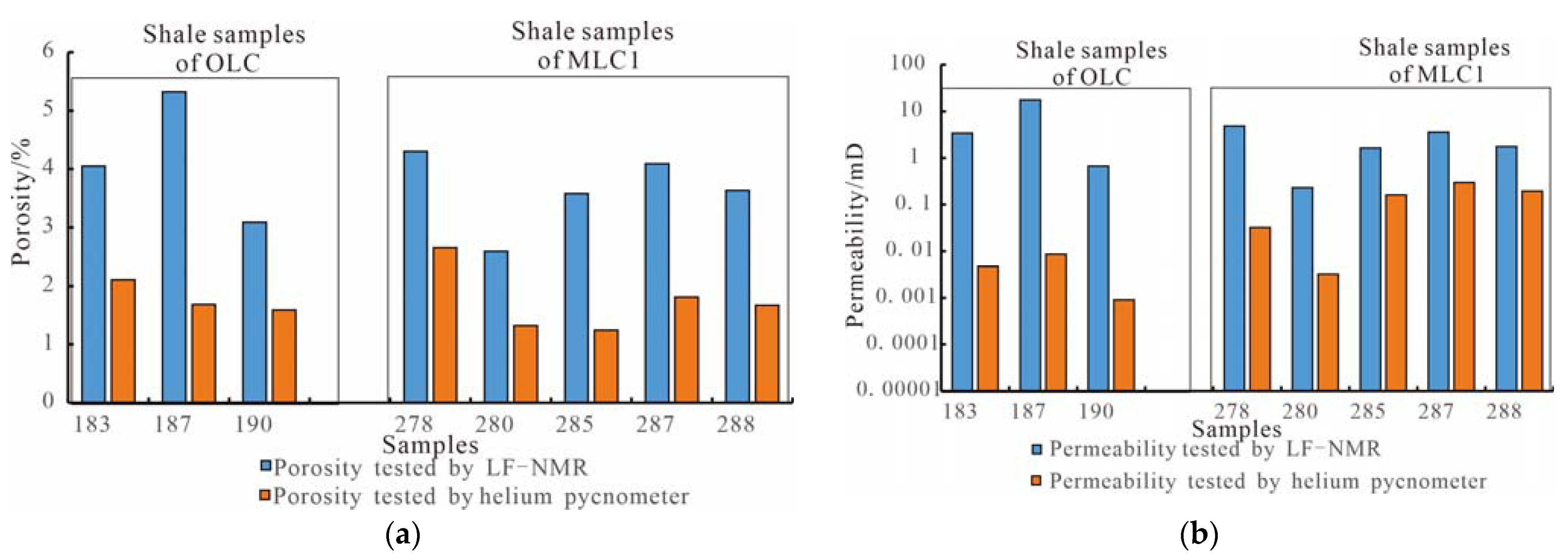 Energies 16 03710 g003 550