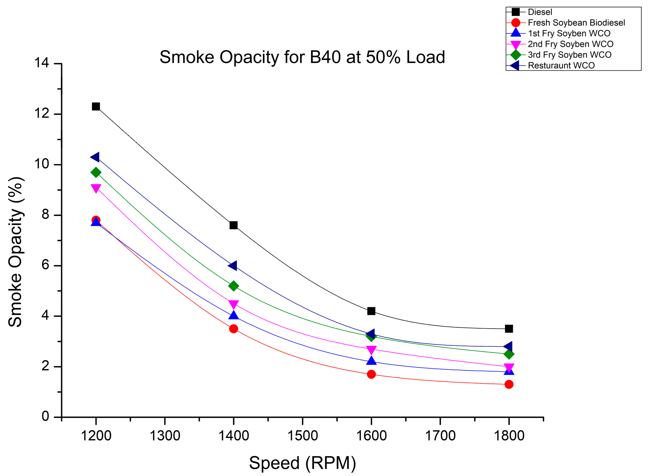 Energies 16 03711 g026 Energies 16 03711 g026