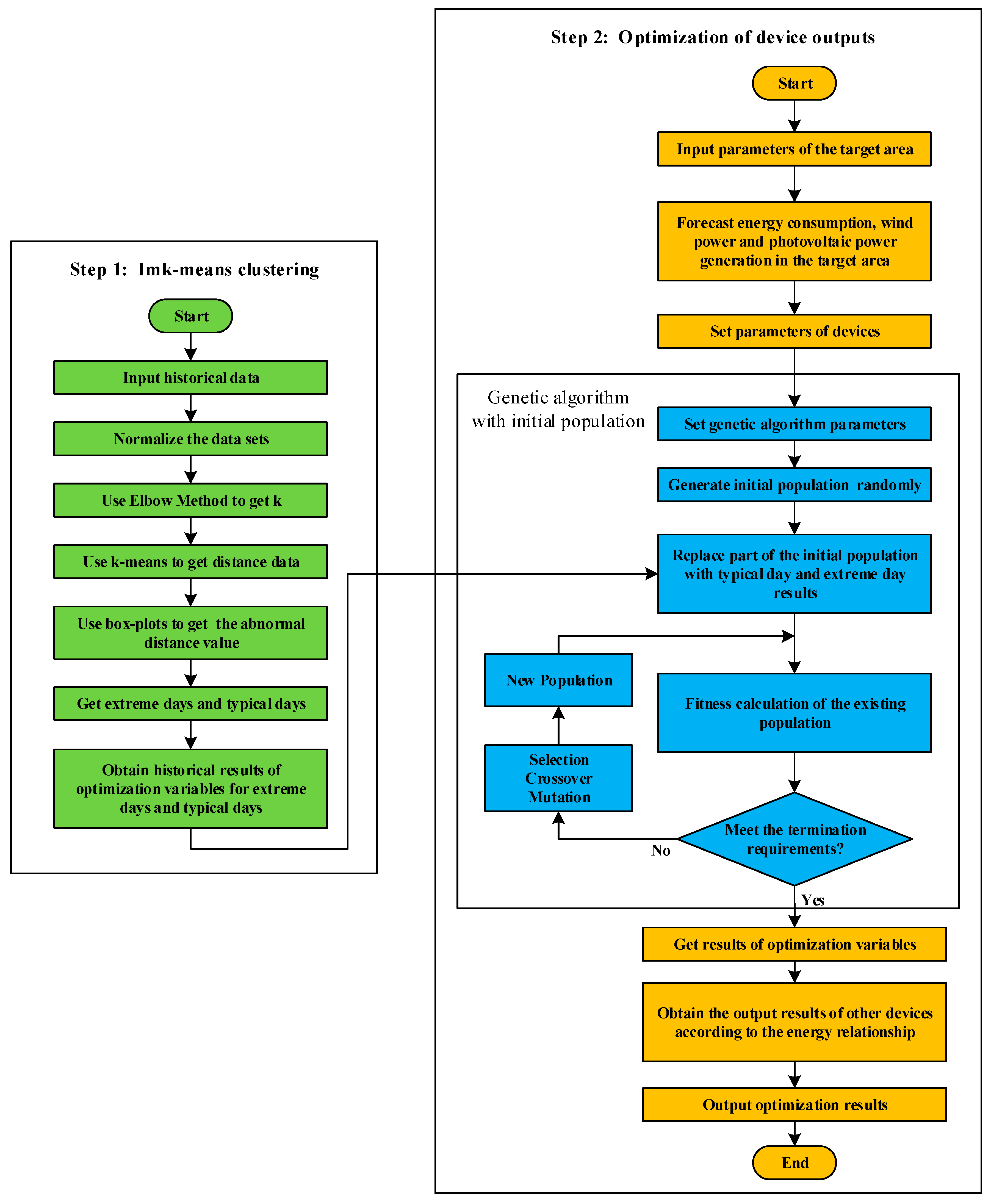 Energies 16 03713 g002