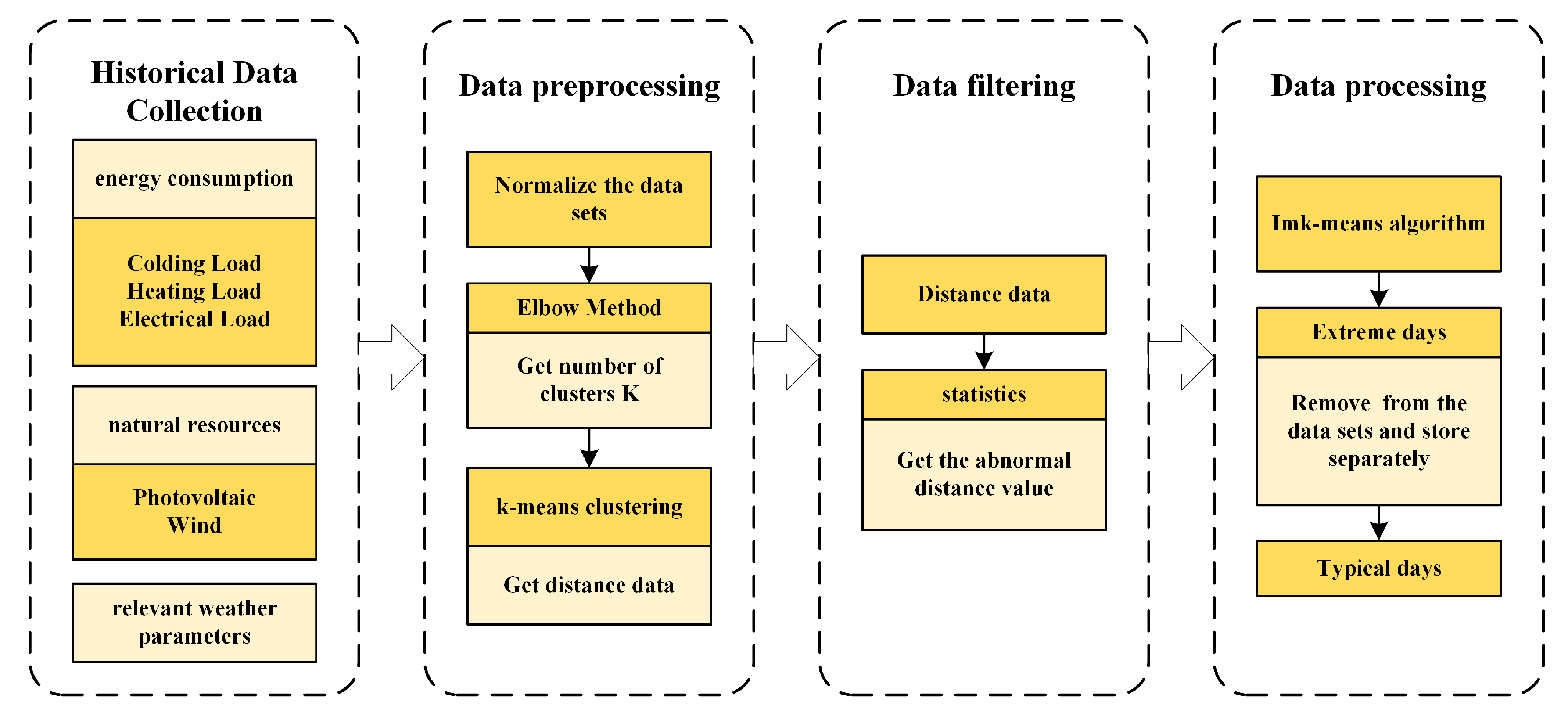 Energies 16 03713 g003