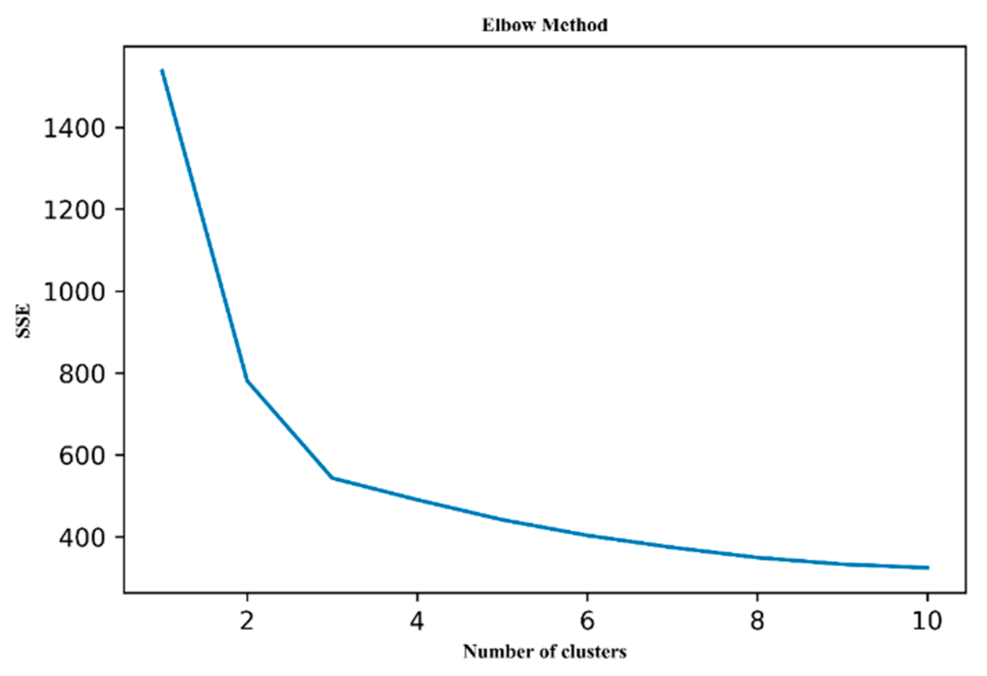 Energies 16 03713 g007