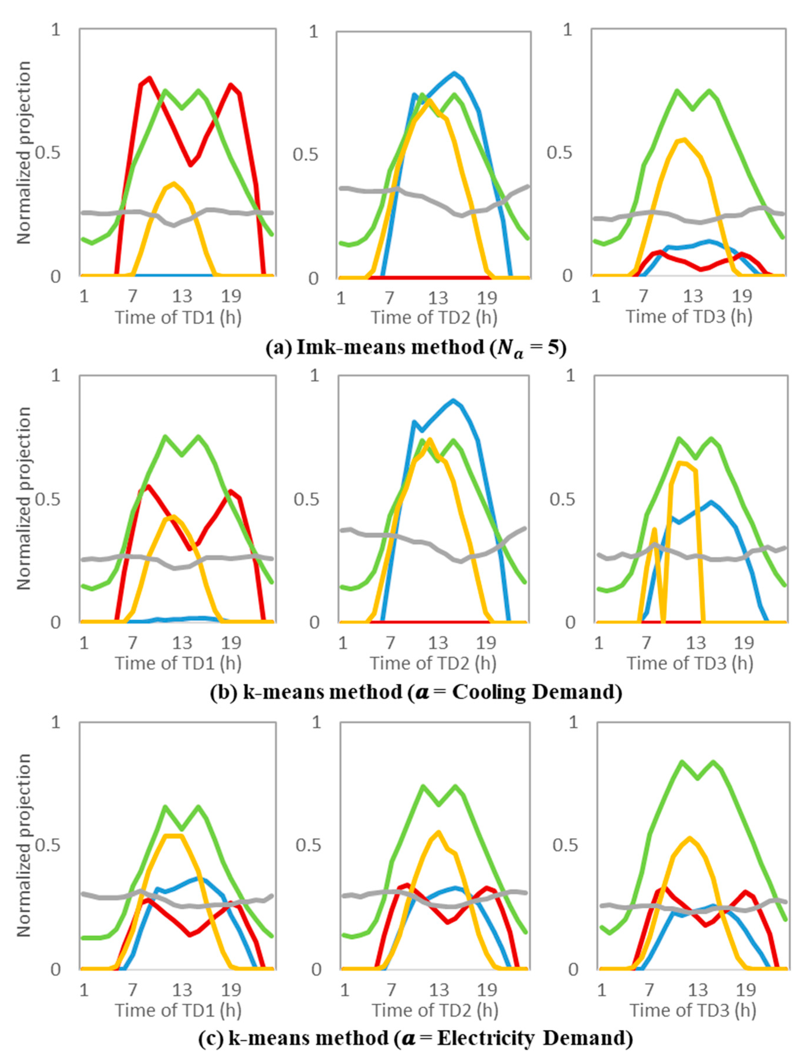 Energies 16 03713 g008