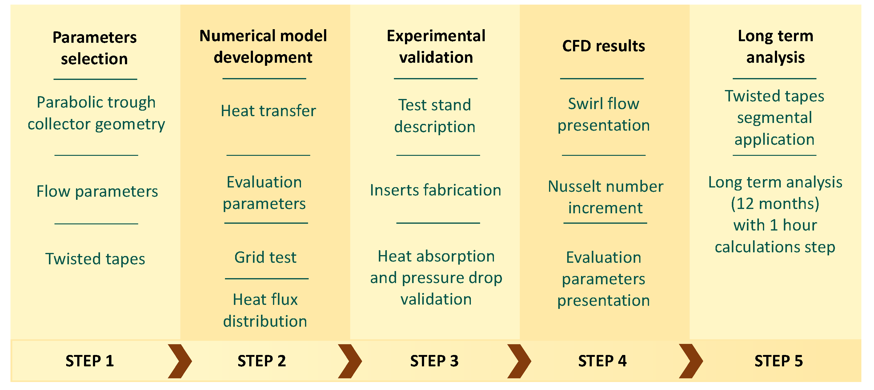 Energies 16 03716 g001