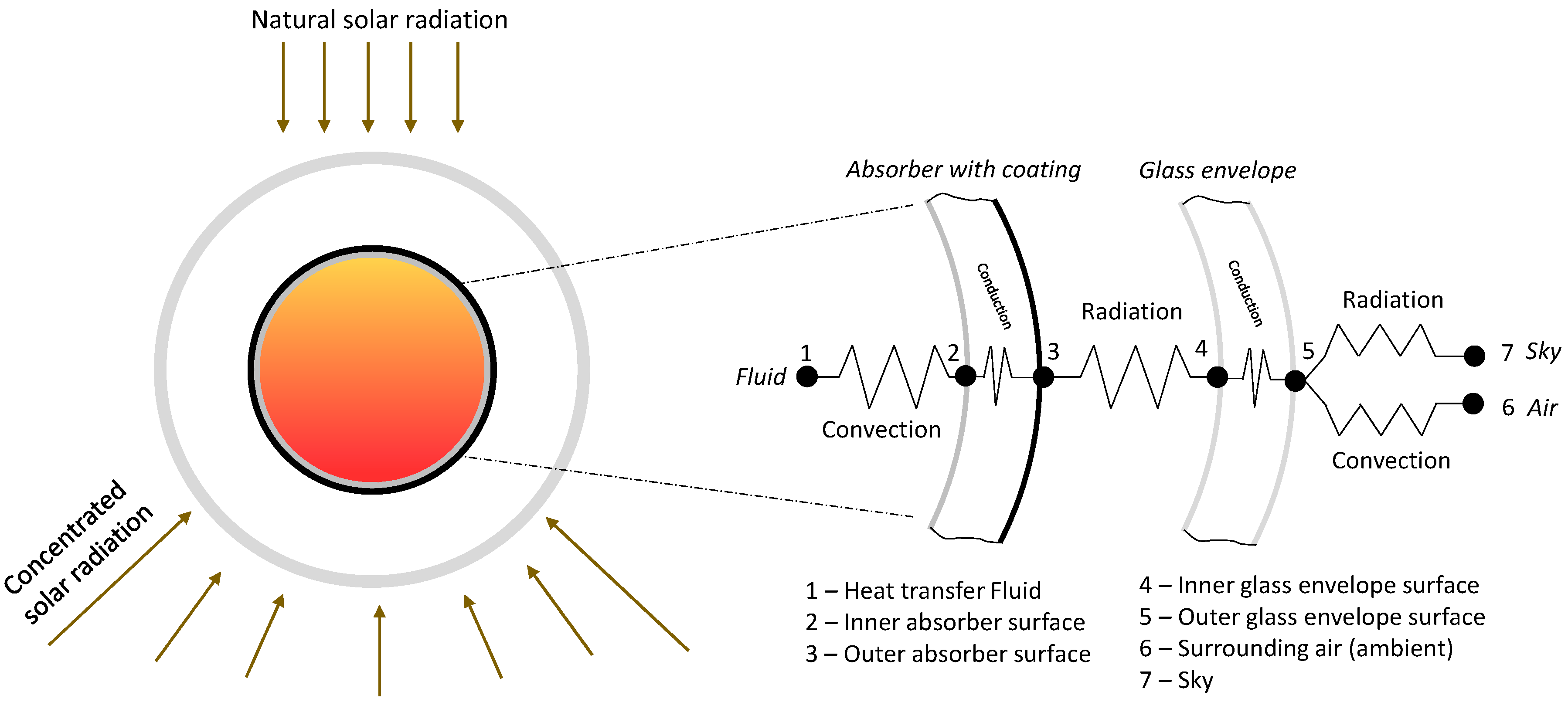 Energies 16 03716 g004