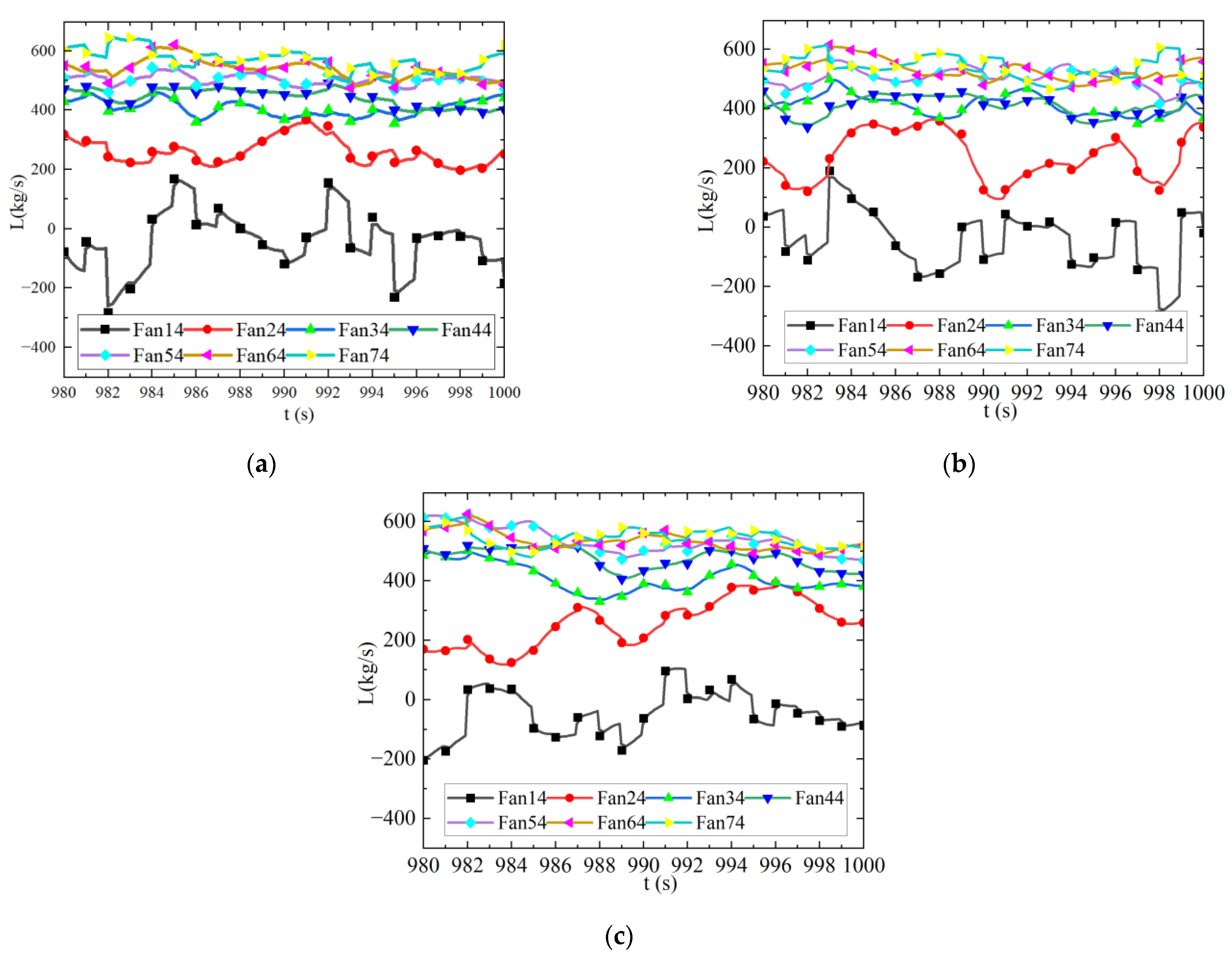 Energies 16 03717 g007