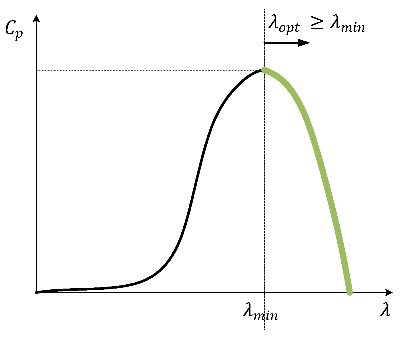 Energies 16 03718 g002 Energies 16 03718 g002