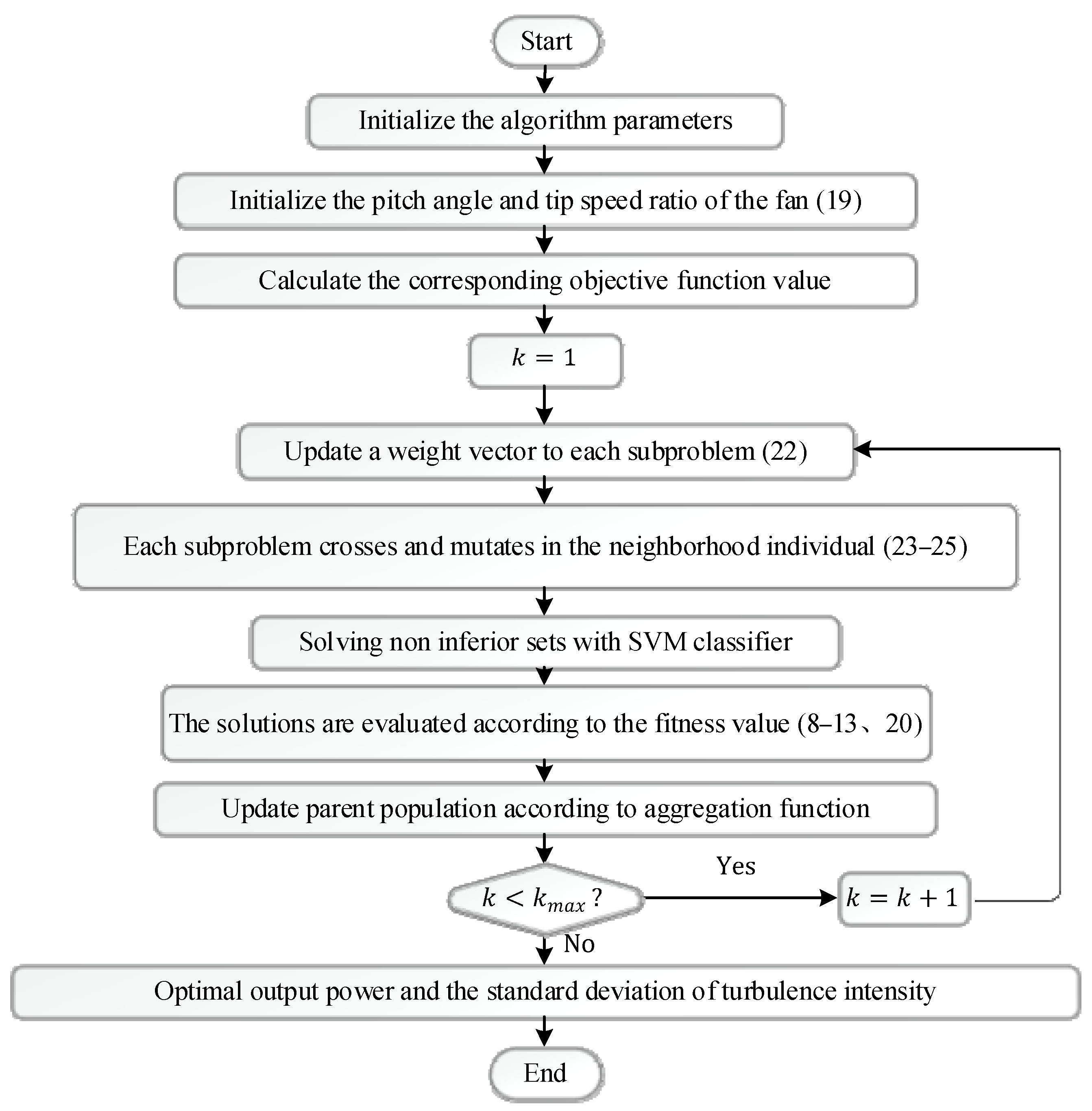 Energies 16 03718 g003 Energies 16 03718 g003