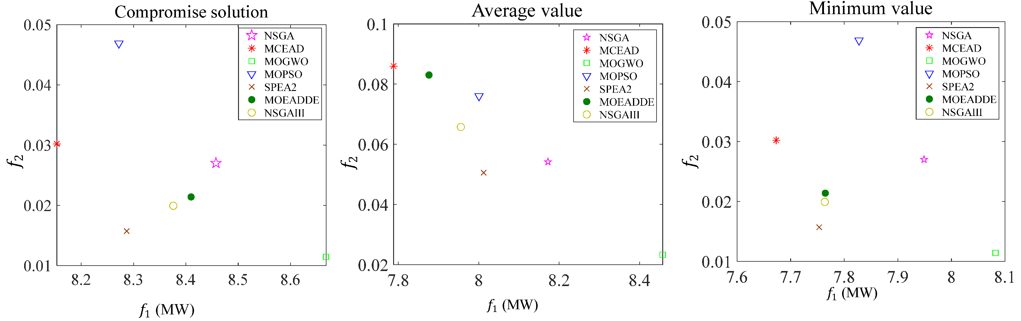 Energies 16 03718 g005 Energies 16 03718 g005