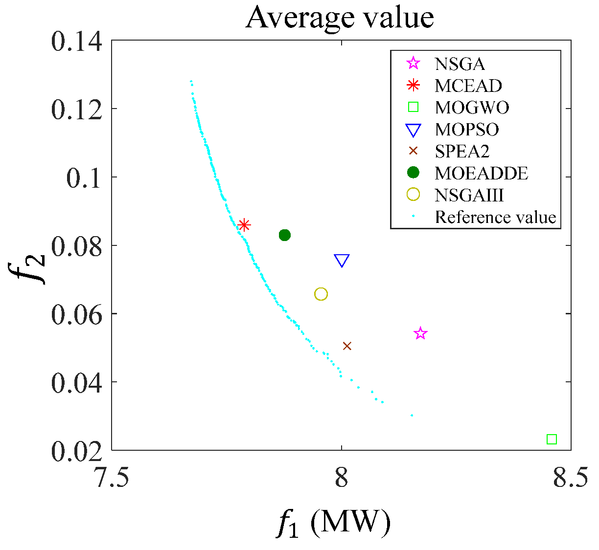 Energies 16 03718 g006 Energies 16 03718 g006