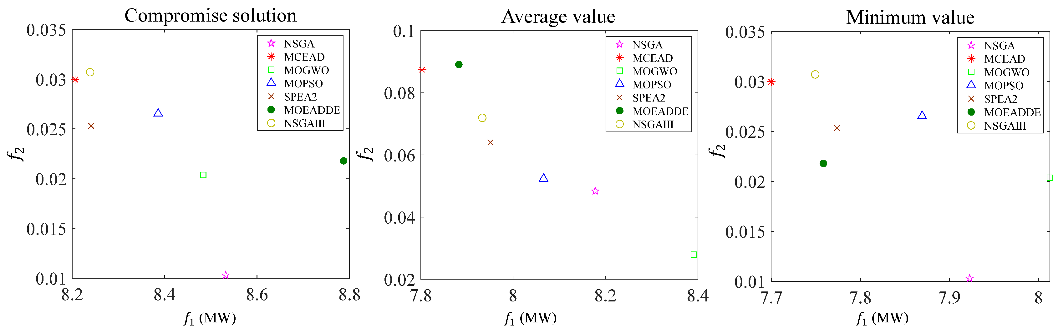Energies 16 03718 g007 Energies 16 03718 g007