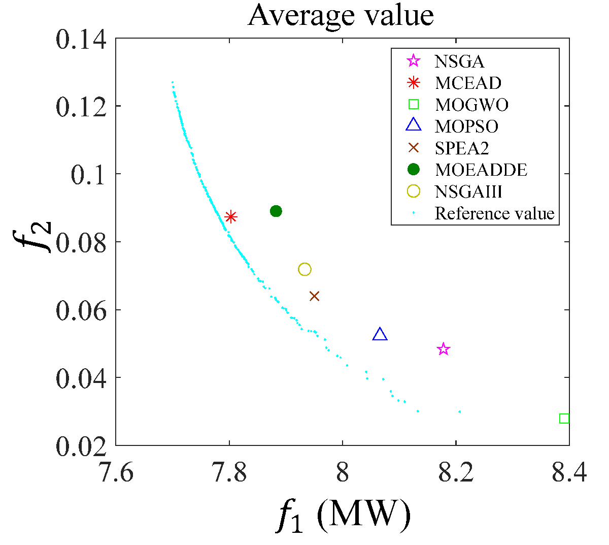 Energies 16 03718 g008 Energies 16 03718 g008