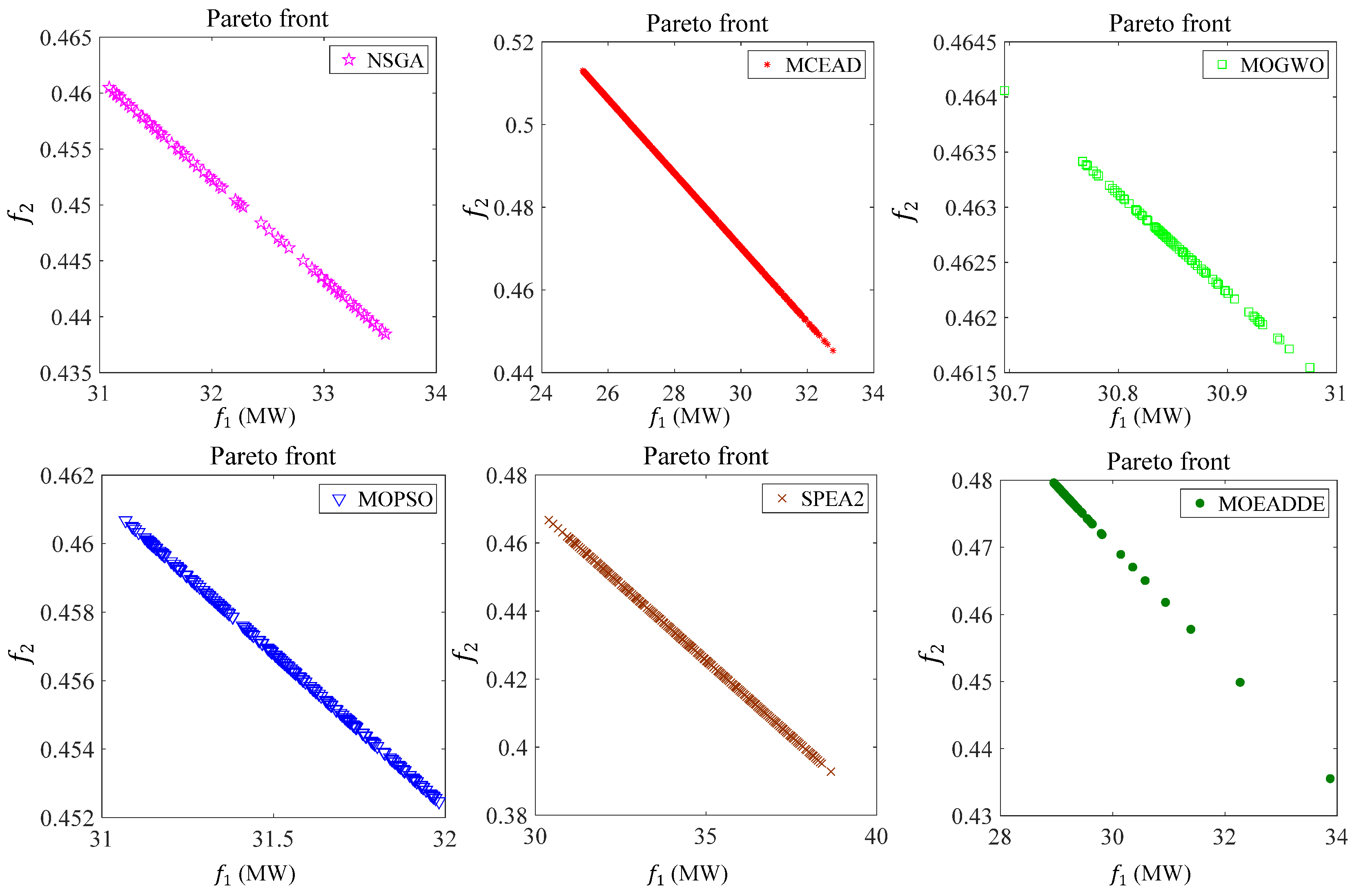 Energies 16 03718 g009 Energies 16 03718 g009