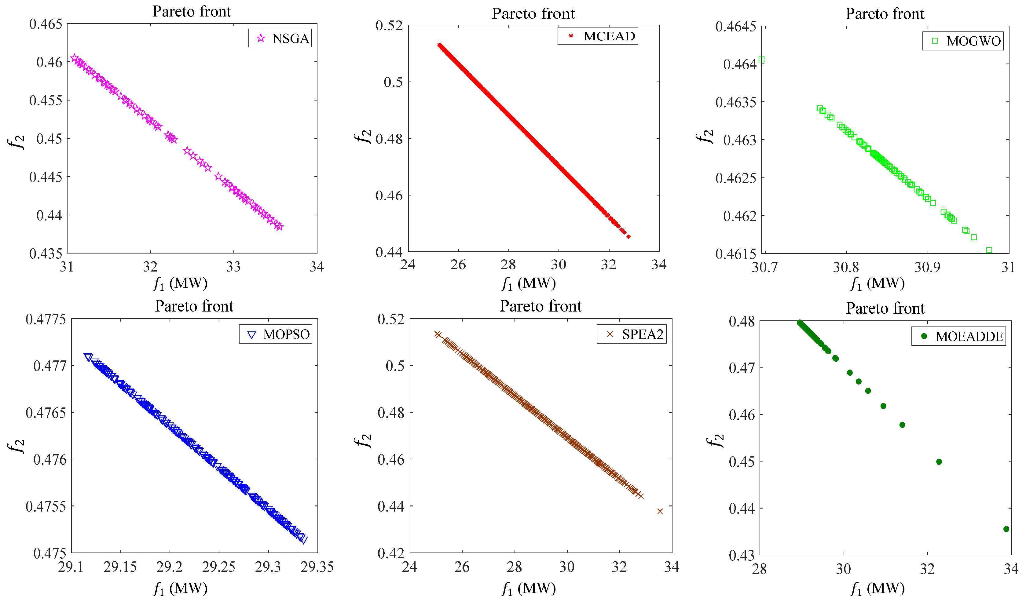Energies 16 03718 g010 Energies 16 03718 g010